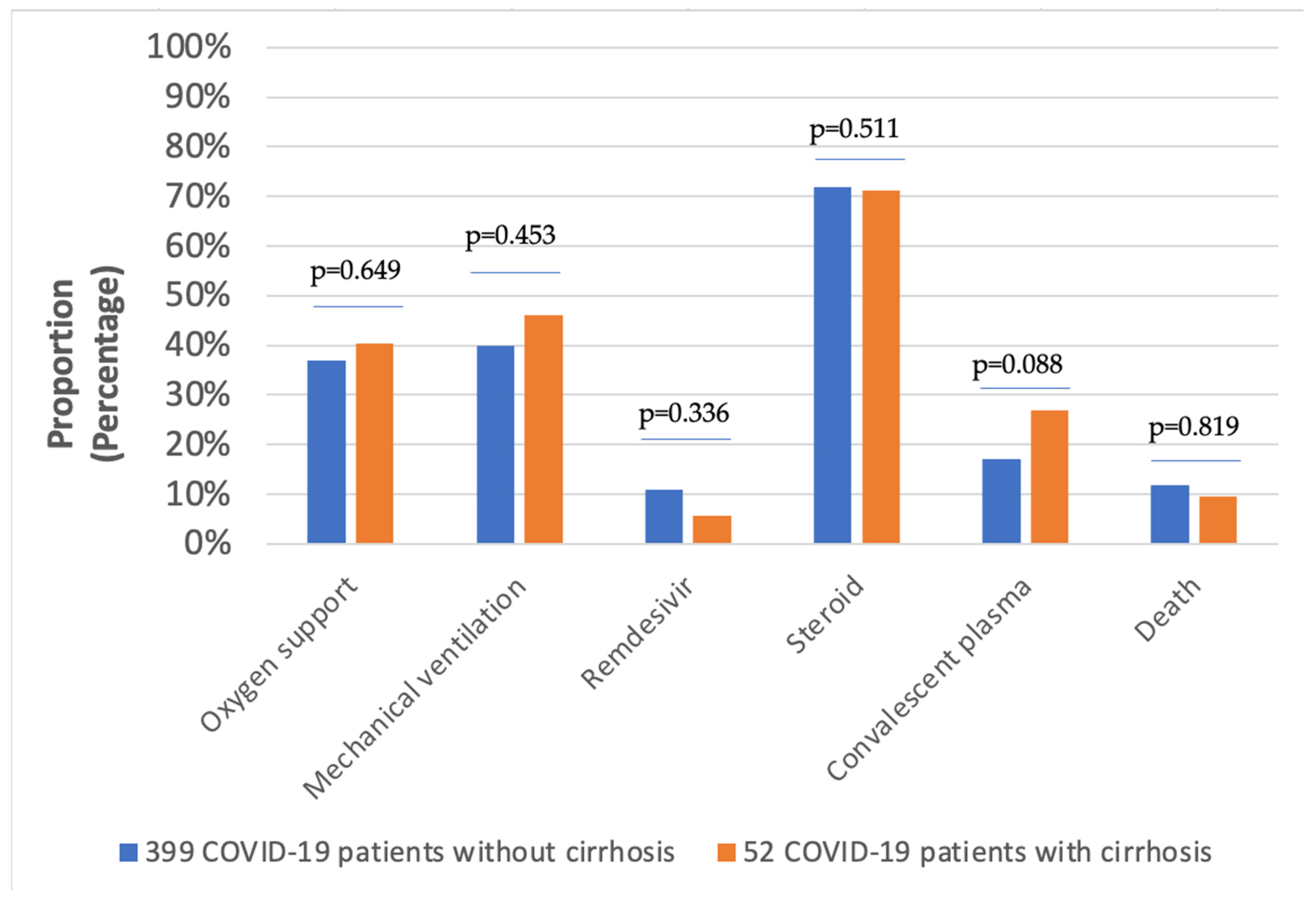 Vaccines 11 00050 g003