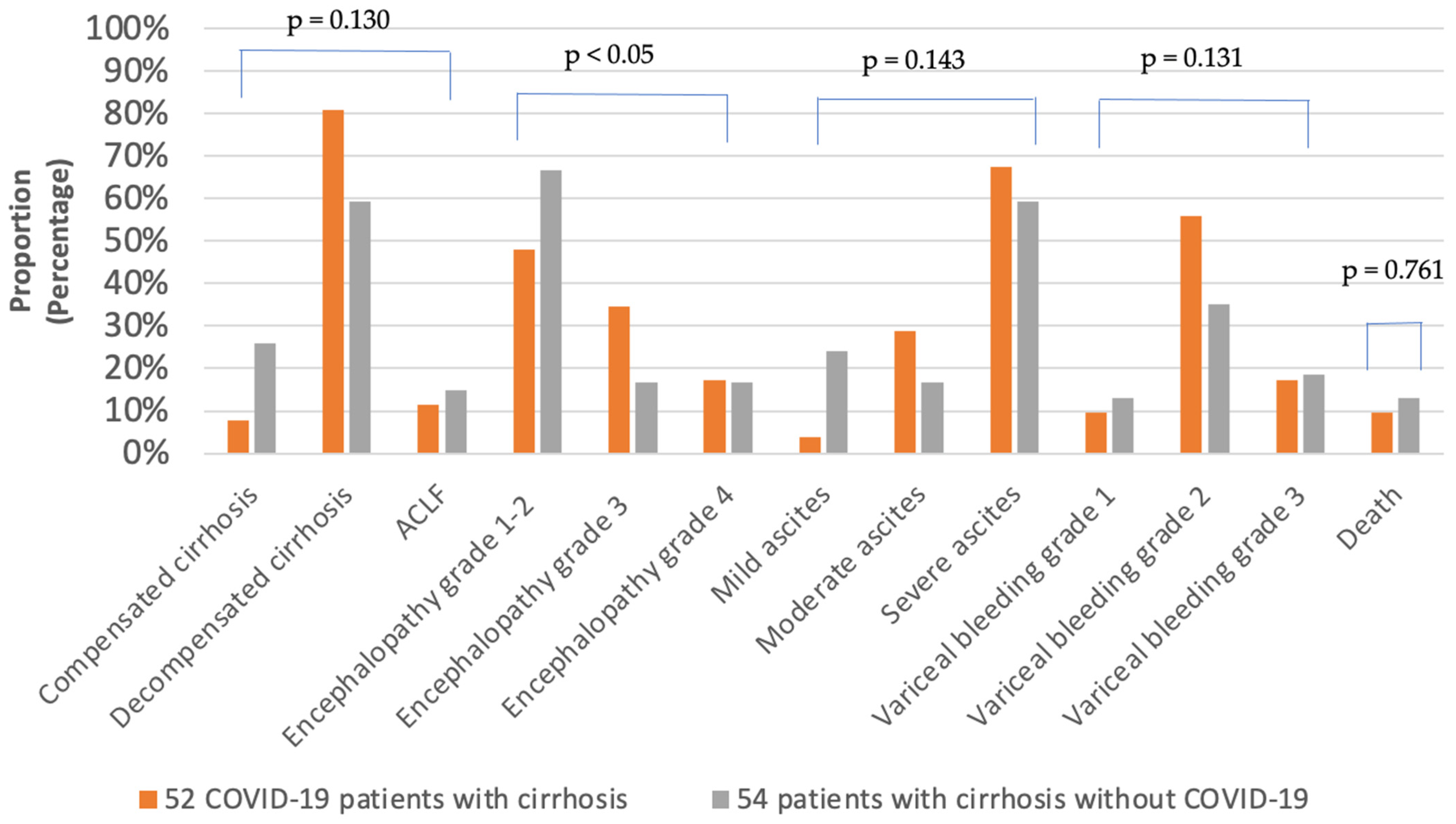 Vaccines 11 00050 g004