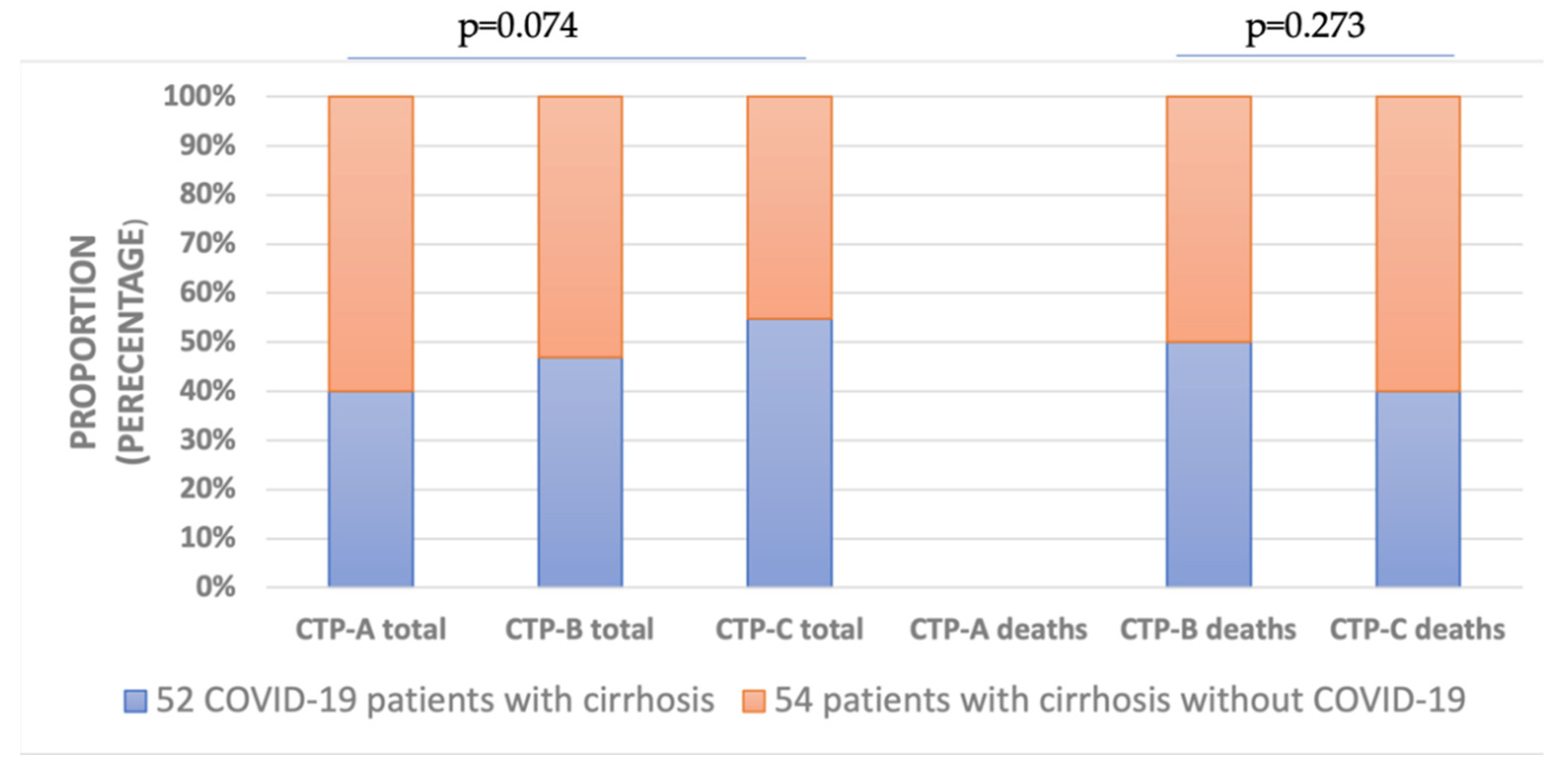 Vaccines 11 00050 g005