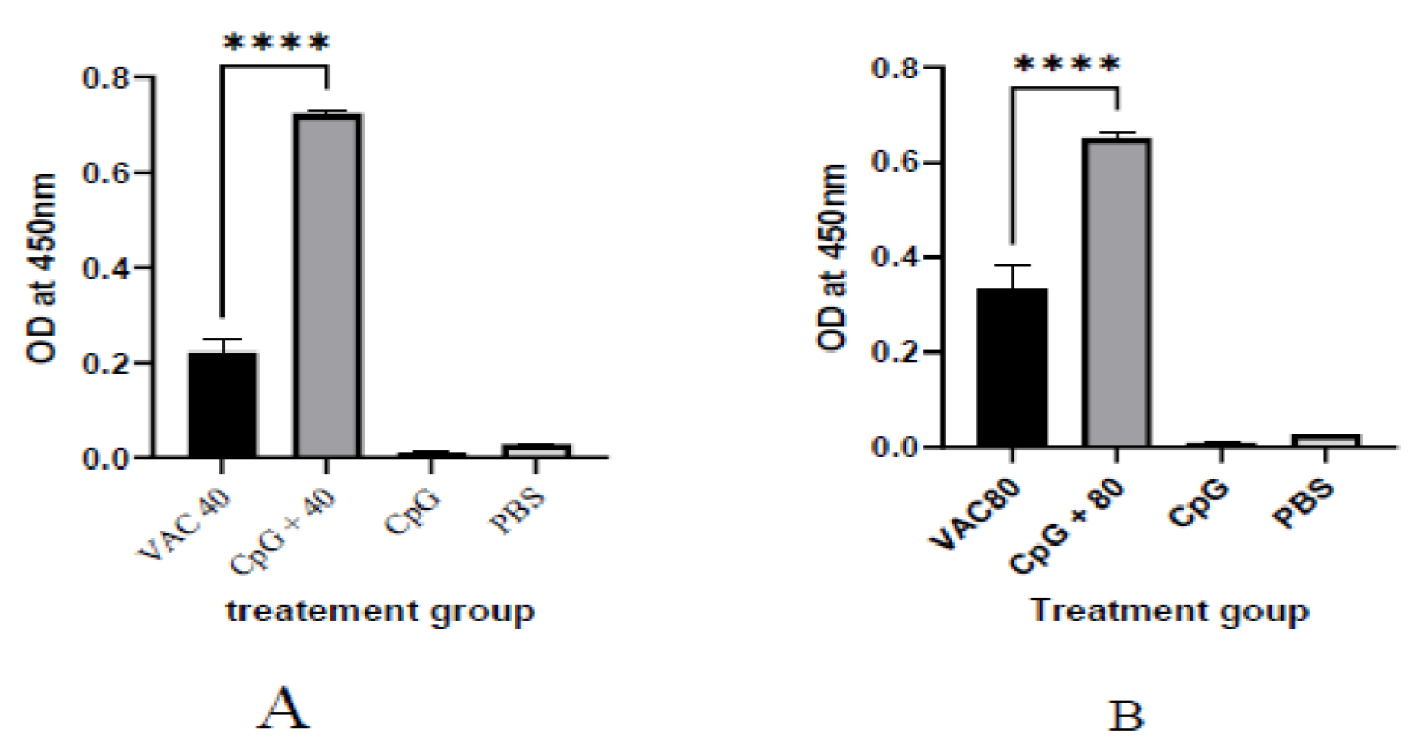 Vaccines 11 00053 g001