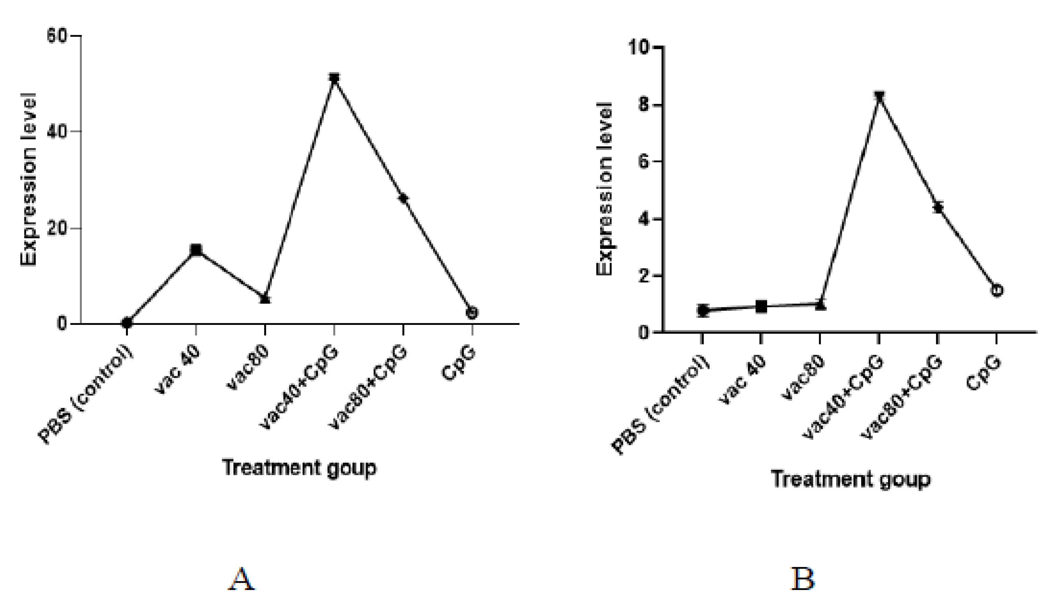 Vaccines 11 00053 g004