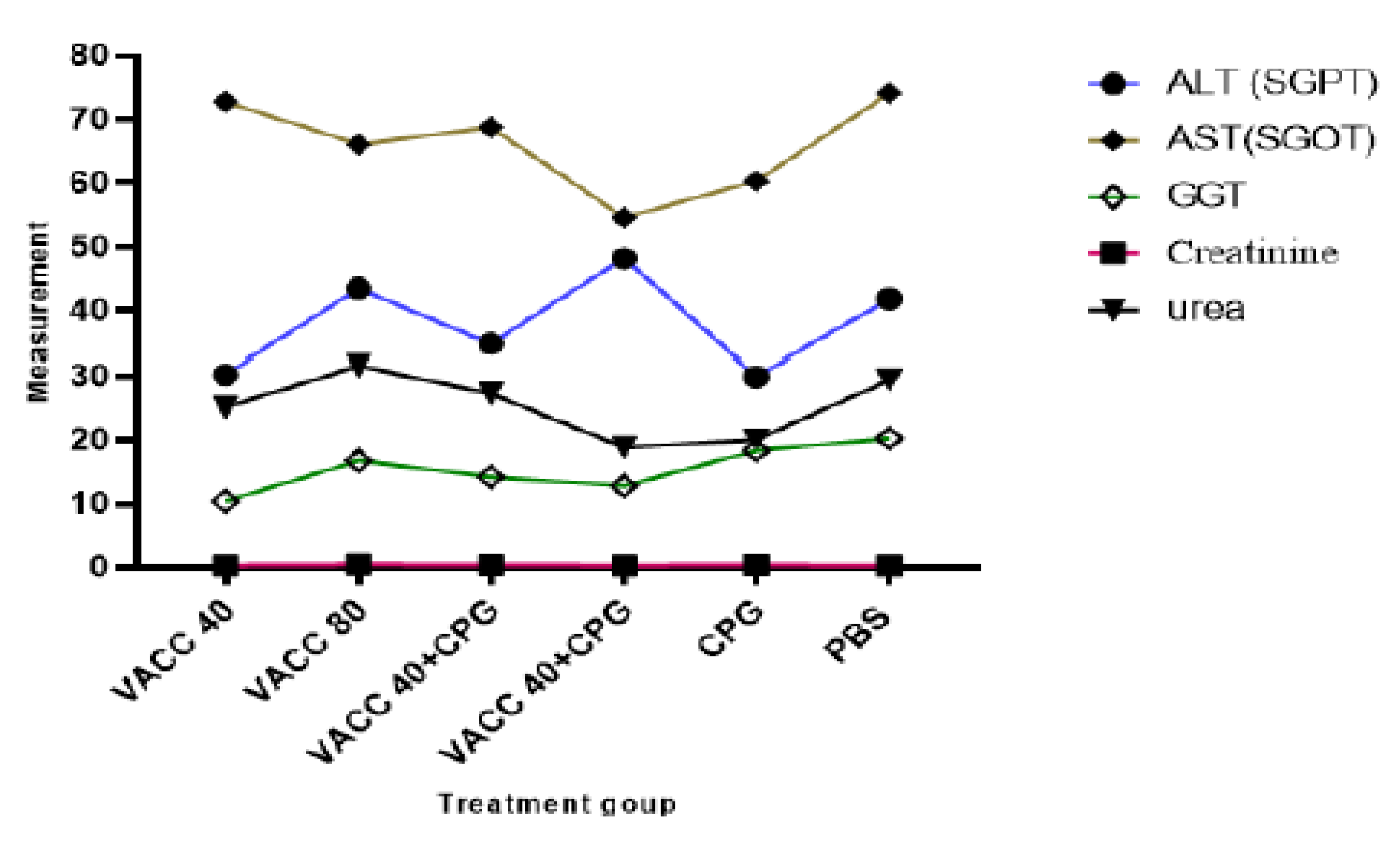 Vaccines 11 00053 g005
