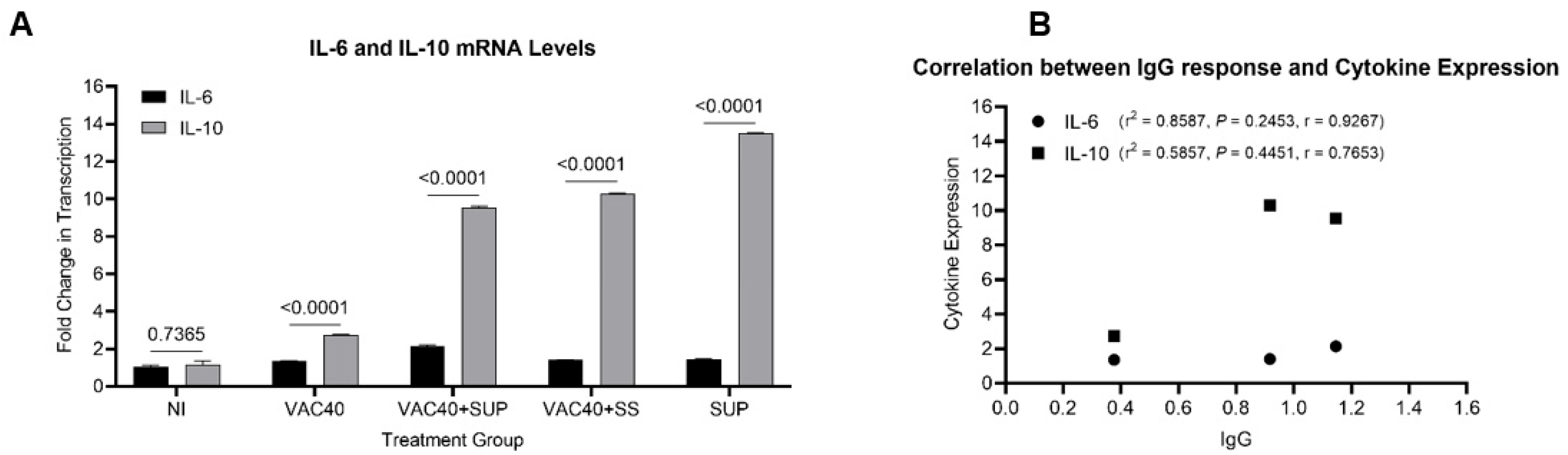 Vaccines 11 00057 g003