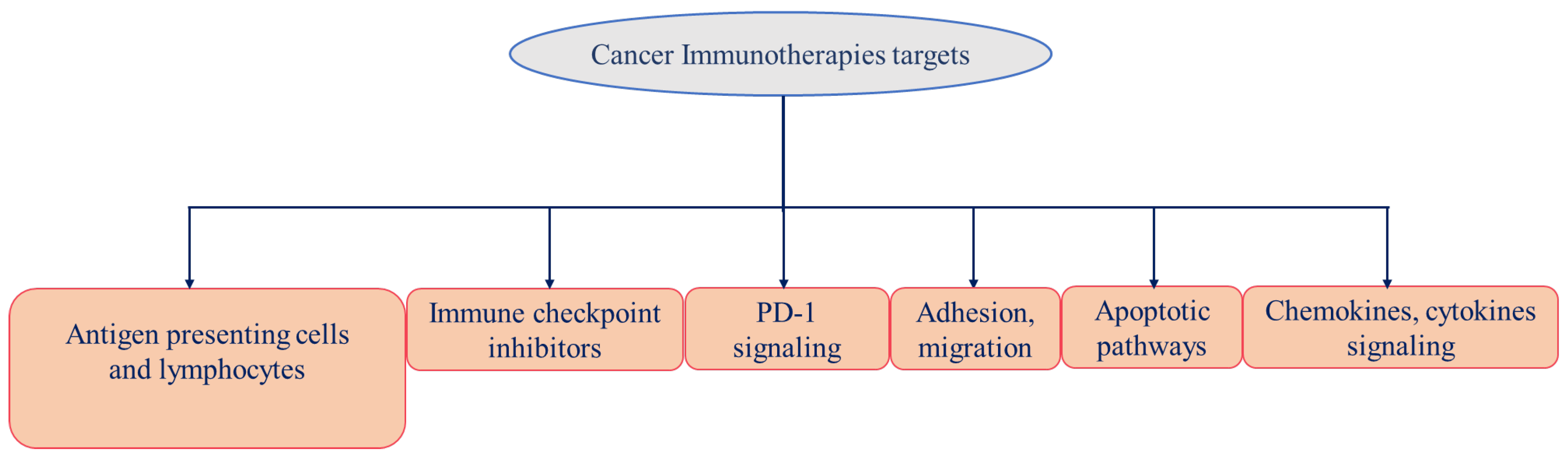 Vaccines 11 00059 g003 Vaccines 11 00059 g003