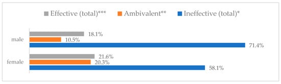 Vaccines 11 00066 g031