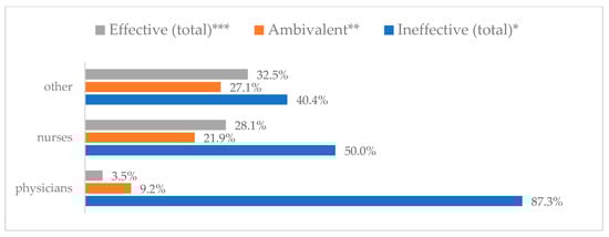 Vaccines 11 00066 g034
