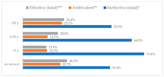 Vaccines 11 00066 g035