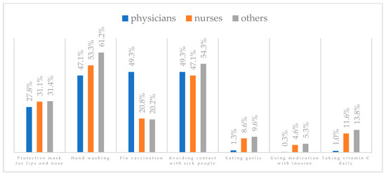 Vaccines 11 00066 g036