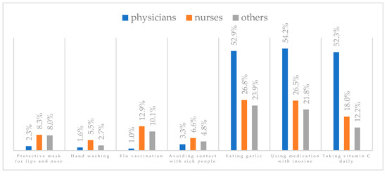 Vaccines 11 00066 g037