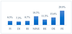 Vaccines 11 00066 i003 Vaccines 11 00066 i003