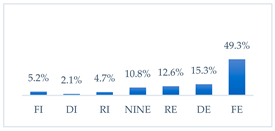 Vaccines 11 00066 i004 Vaccines 11 00066 i004