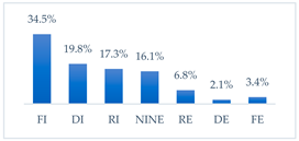 Vaccines 11 00066 i006 Vaccines 11 00066 i006