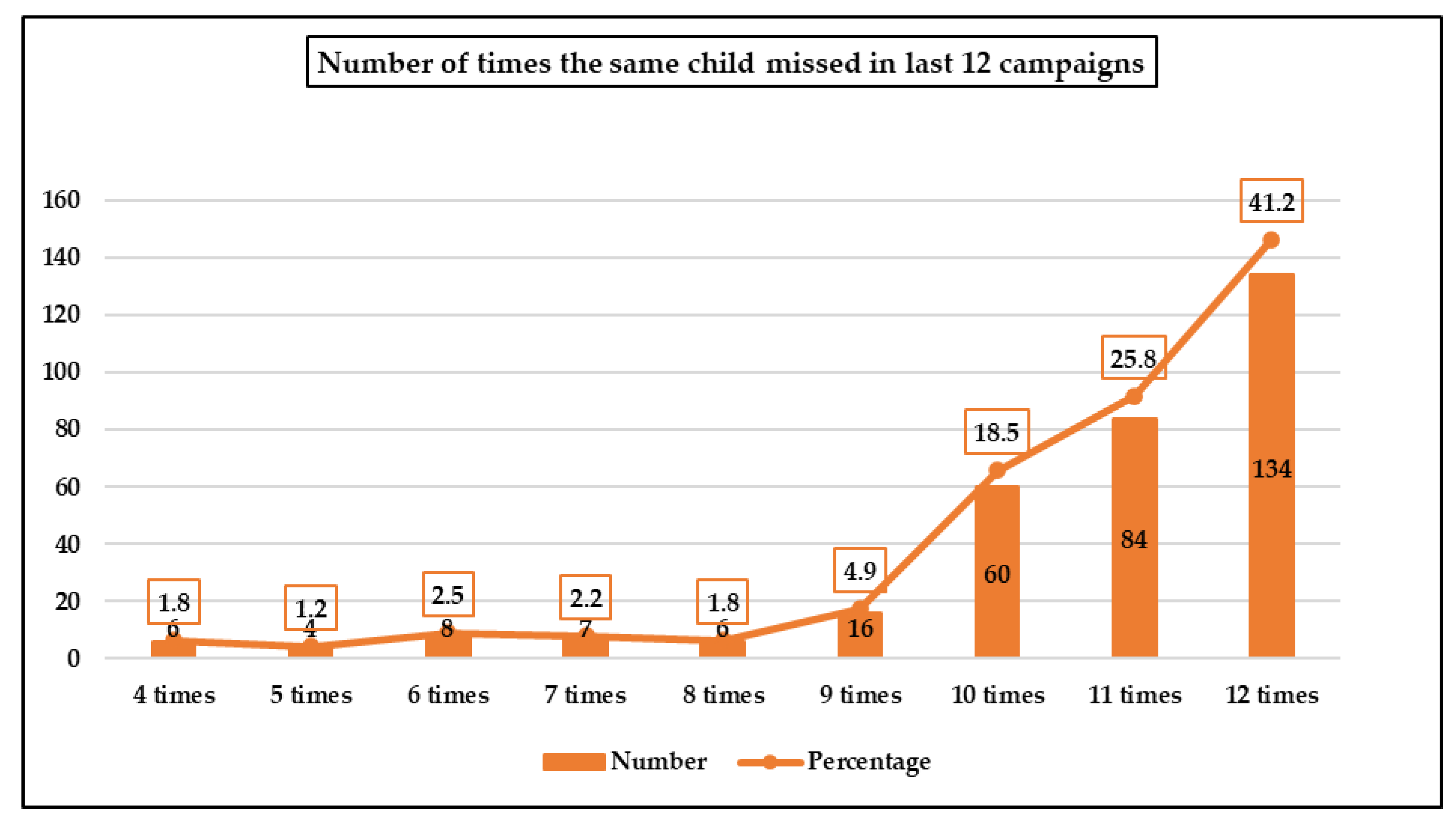 Vaccines 11 00070 g001