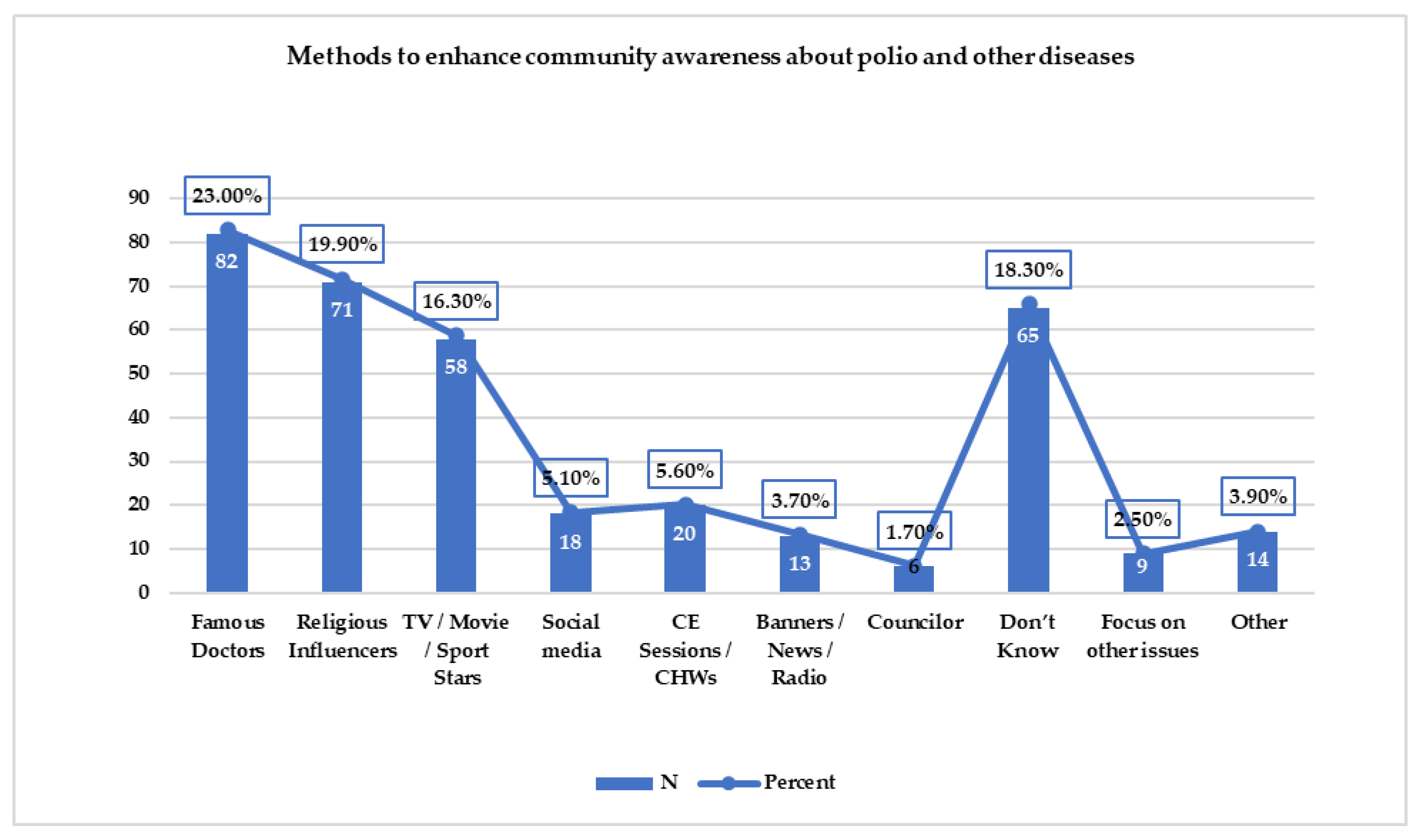 Vaccines 11 00070 g002