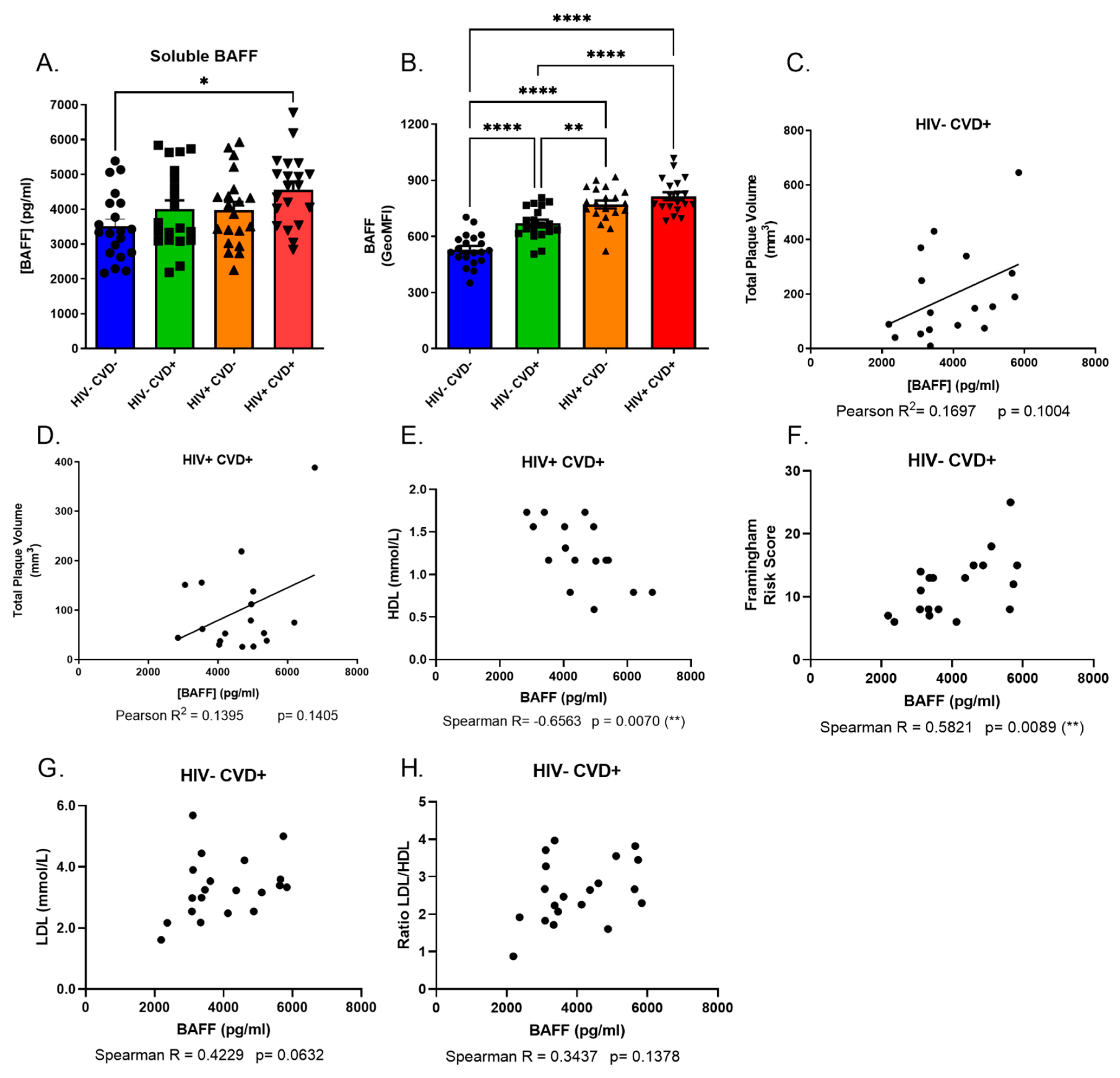 Vaccines 11 00081 g001 Vaccines 11 00081 g001