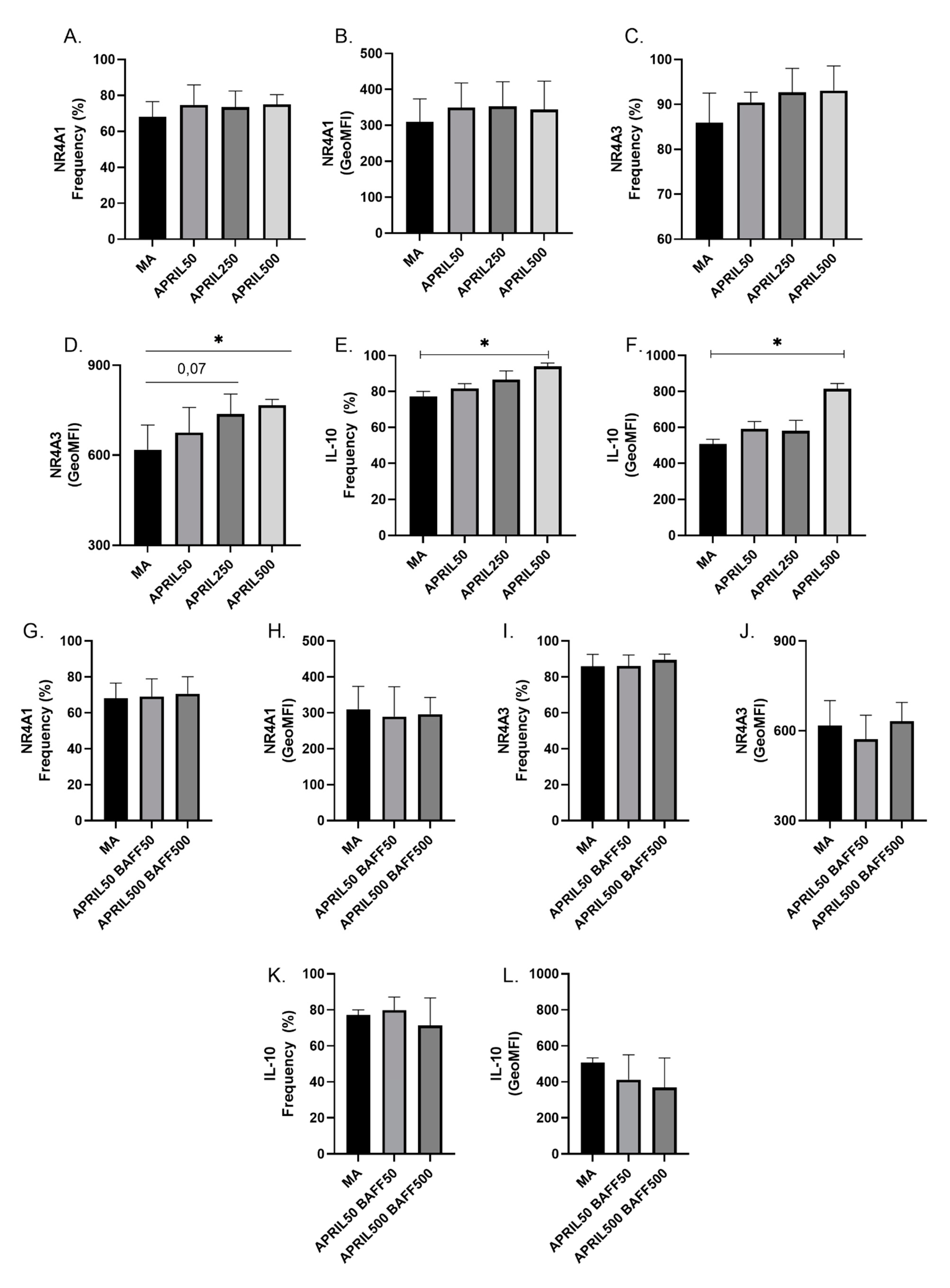 Vaccines 11 00081 g006 Vaccines 11 00081 g006