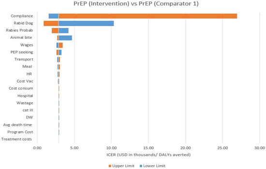 Vaccines 11 00088 sch0a1