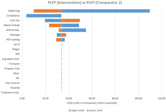 Vaccines 11 00088 sch0a2