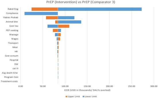 Vaccines 11 00088 sch0a3