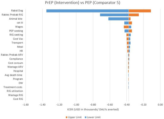 Vaccines 11 00088 sch0a5