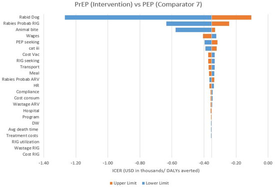 Vaccines 11 00088 sch0a7