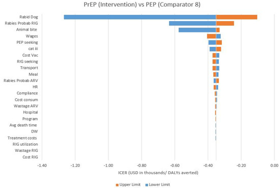 Vaccines 11 00088 sch0a8
