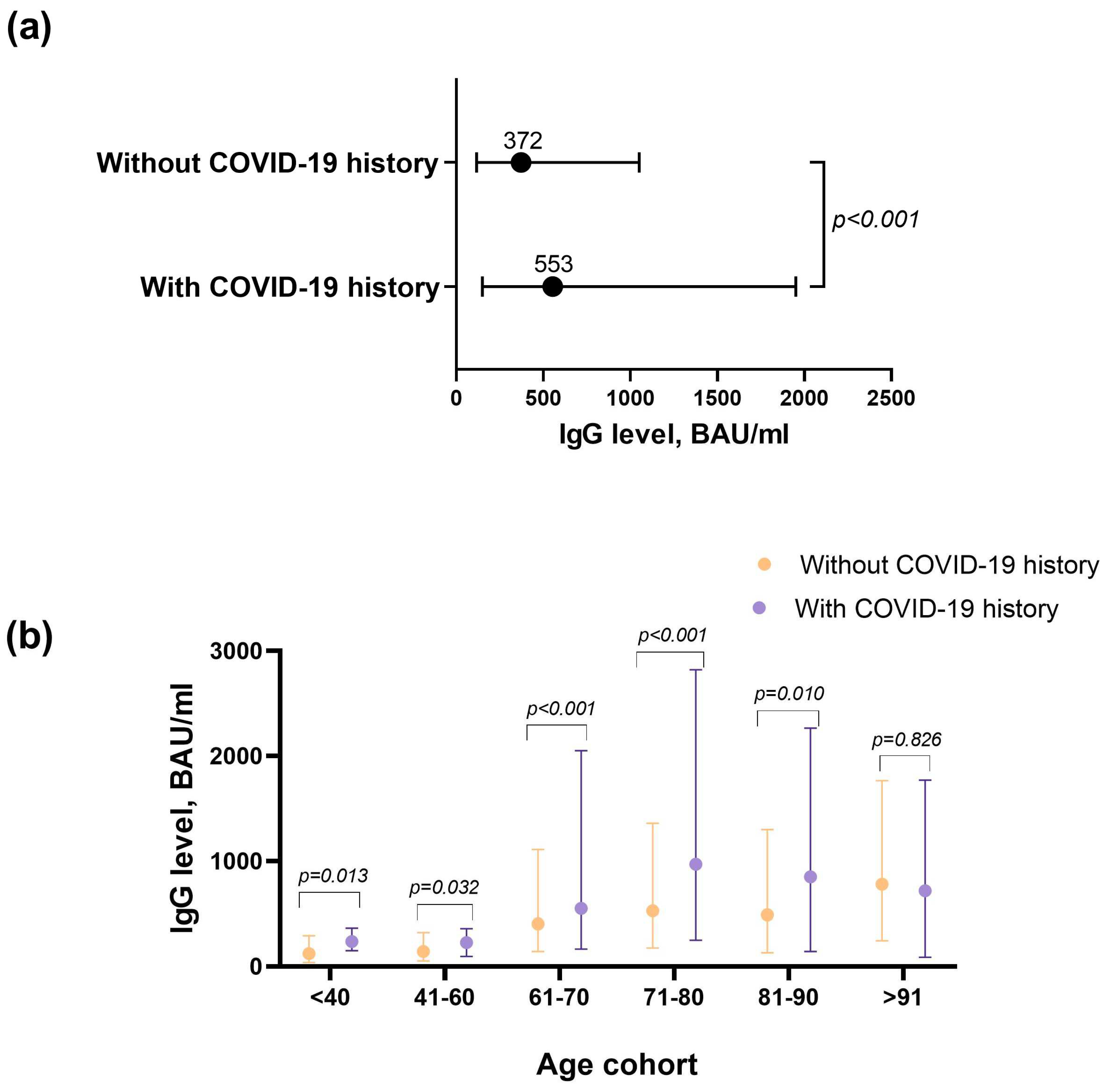Vaccines 11 00090 g002