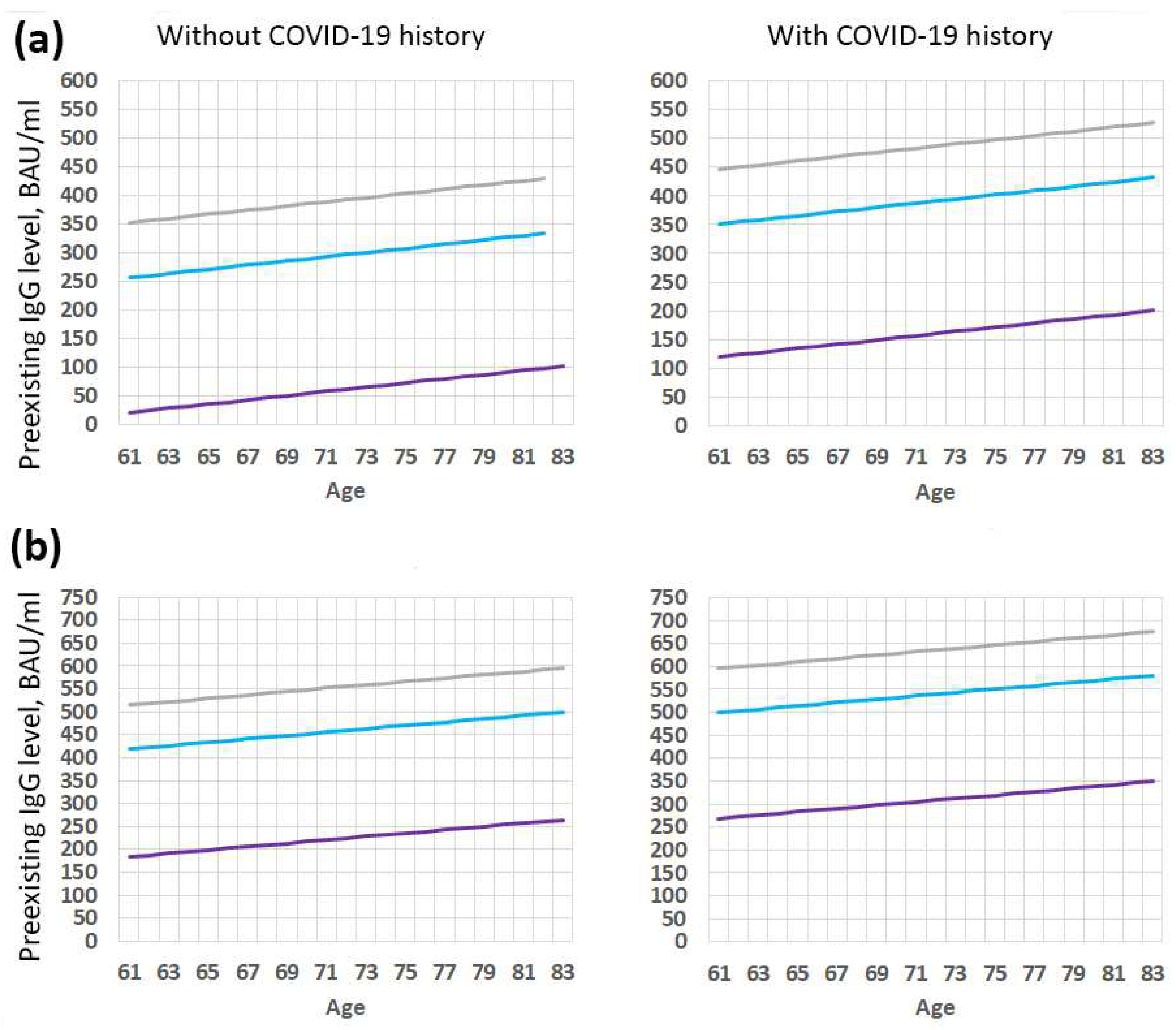 Vaccines 11 00090 g004