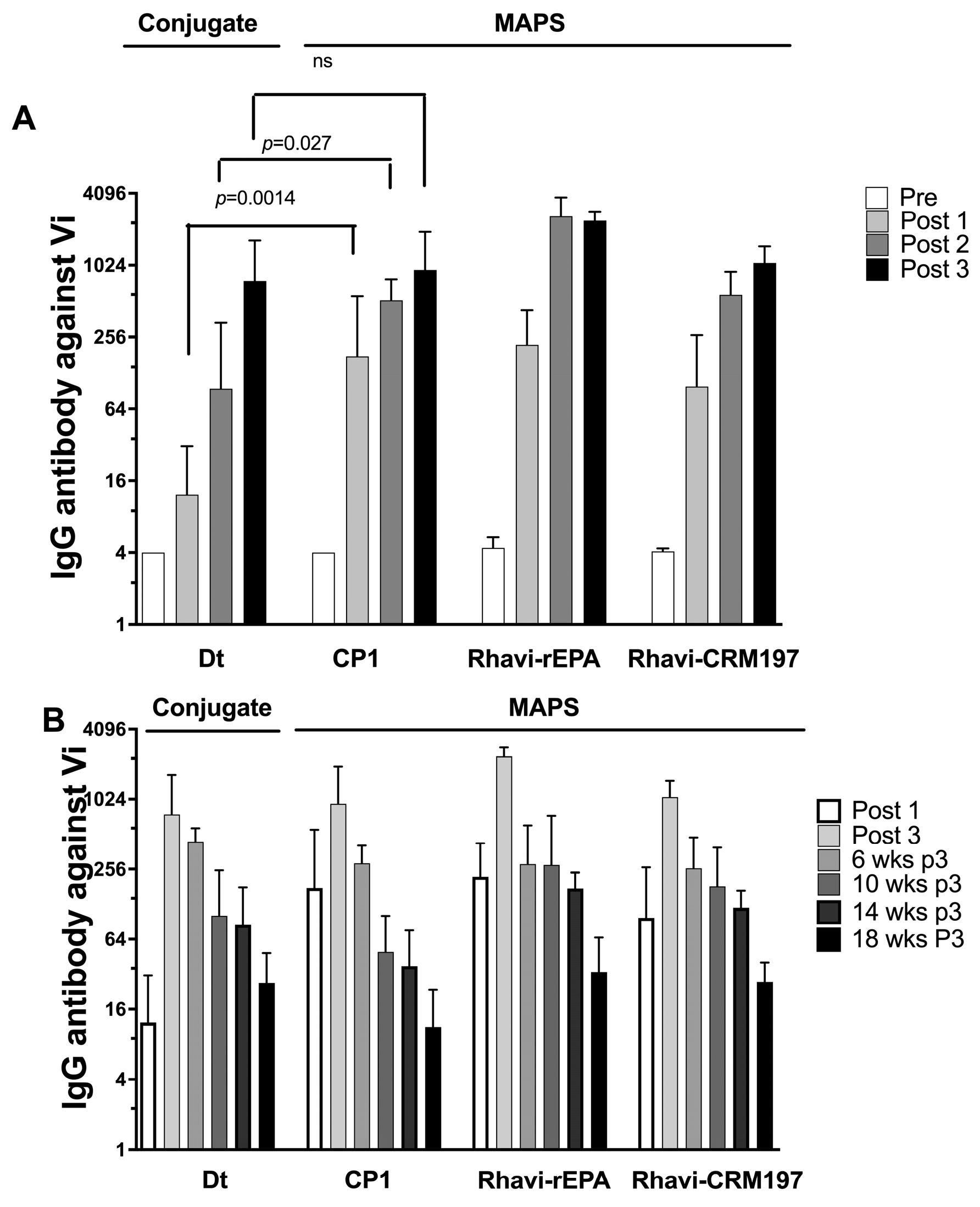 Vaccines 11 00091 g002 Vaccines 11 00091 g002