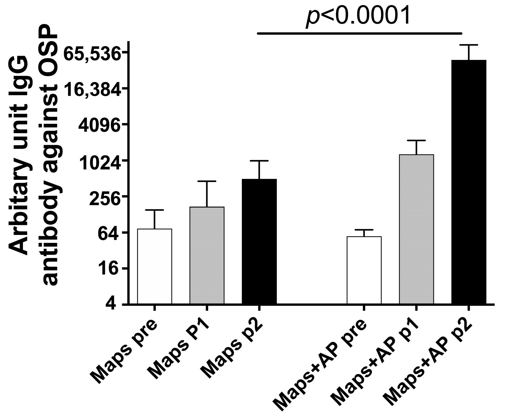 Vaccines 11 00091 g003 Vaccines 11 00091 g003