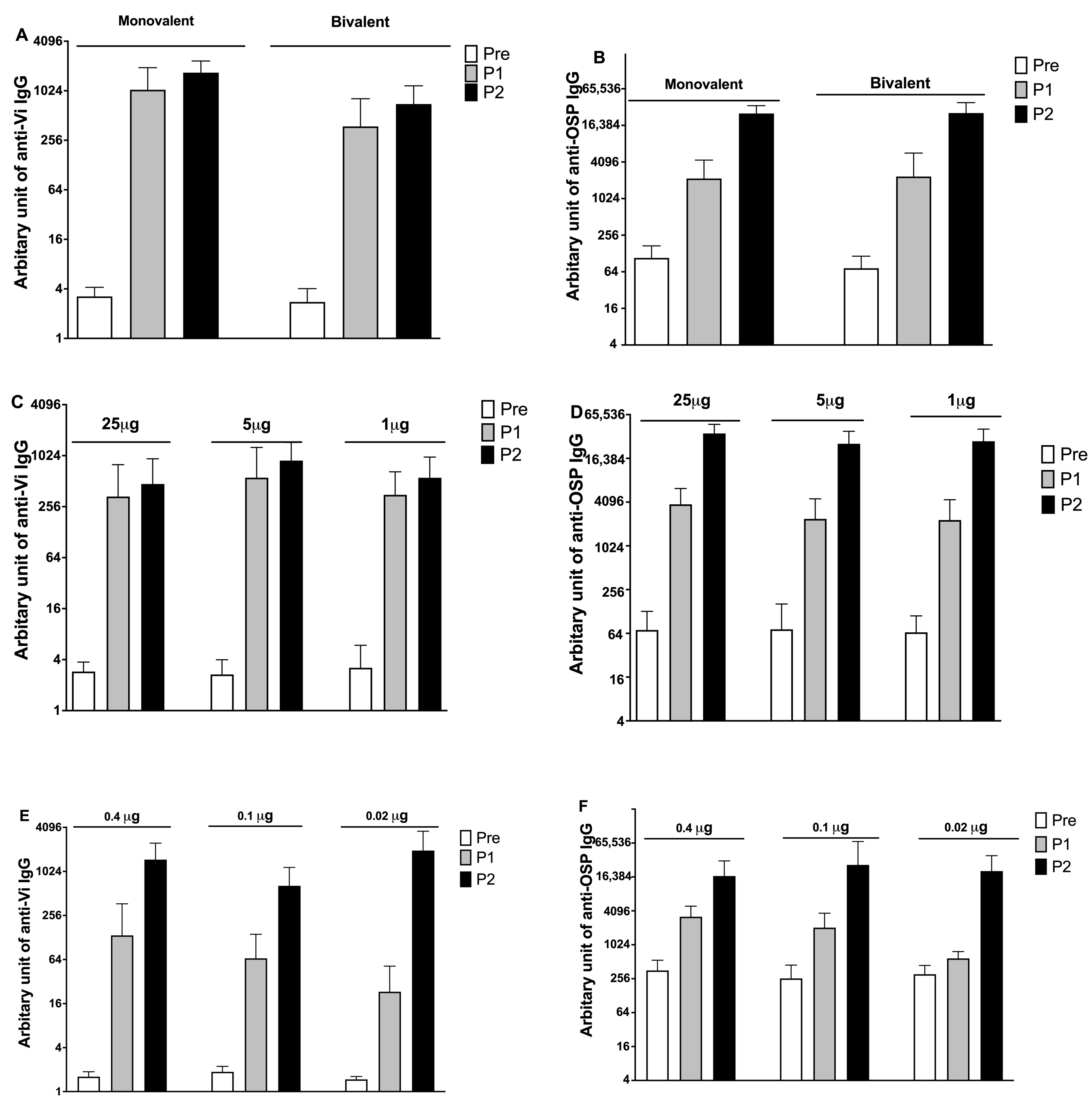 Vaccines 11 00091 g004 Vaccines 11 00091 g004