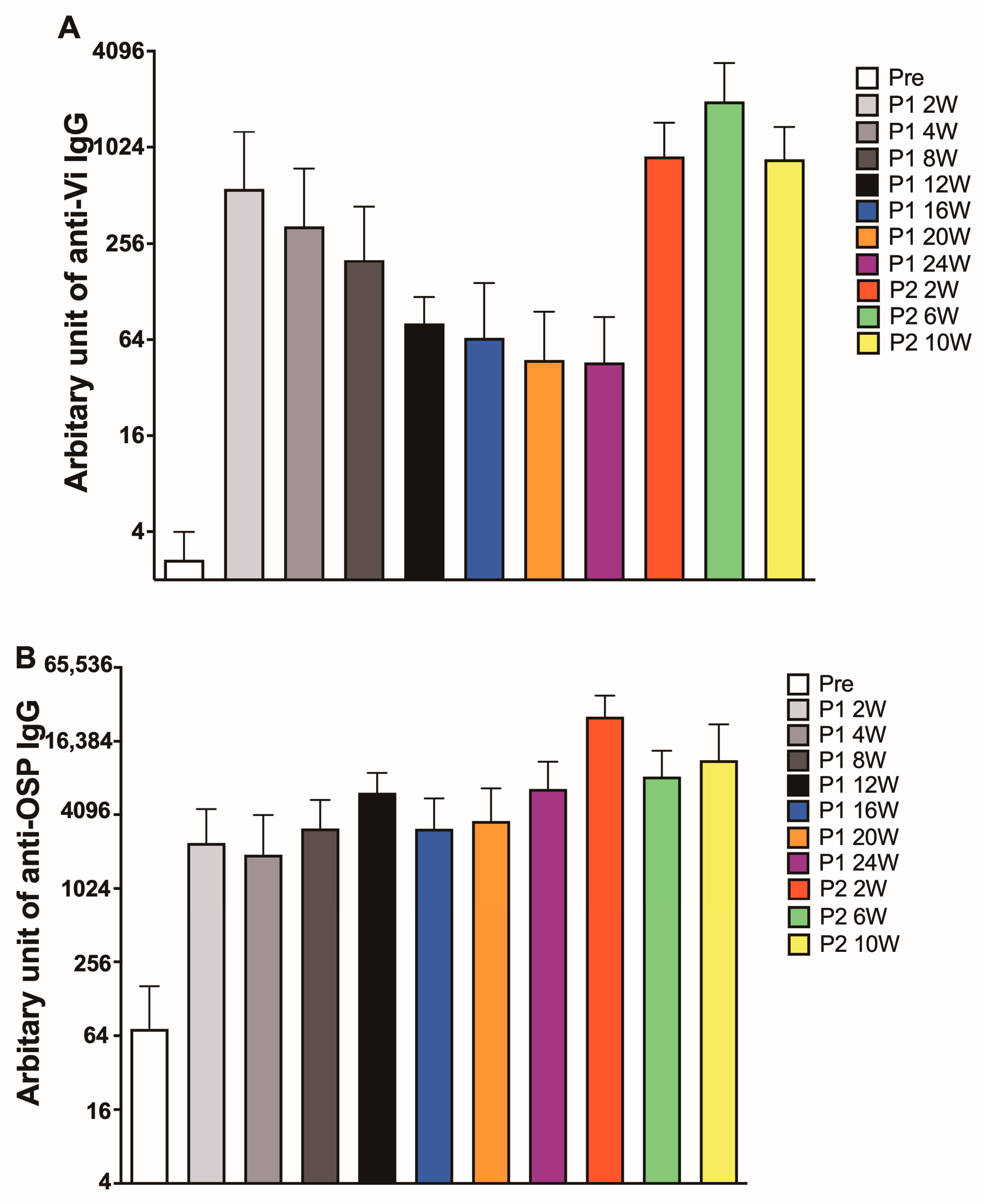 Vaccines 11 00091 g005 Vaccines 11 00091 g005