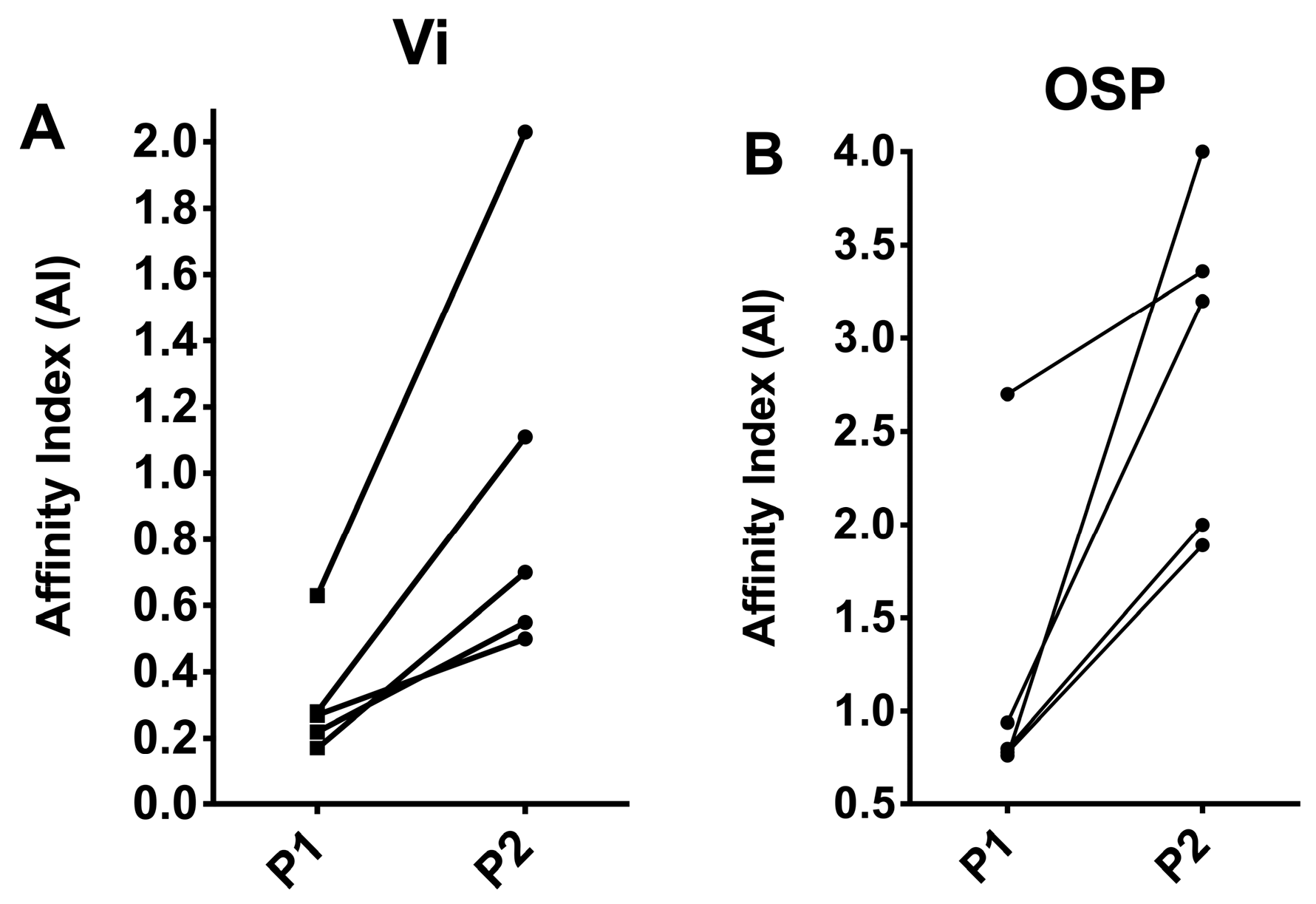 Vaccines 11 00091 g006 Vaccines 11 00091 g006
