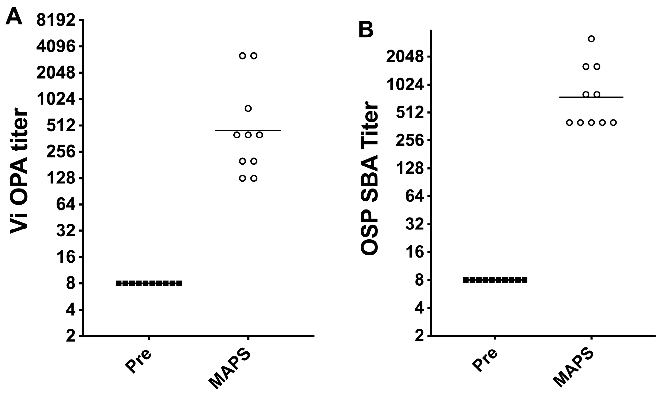 Vaccines 11 00091 g007 Vaccines 11 00091 g007