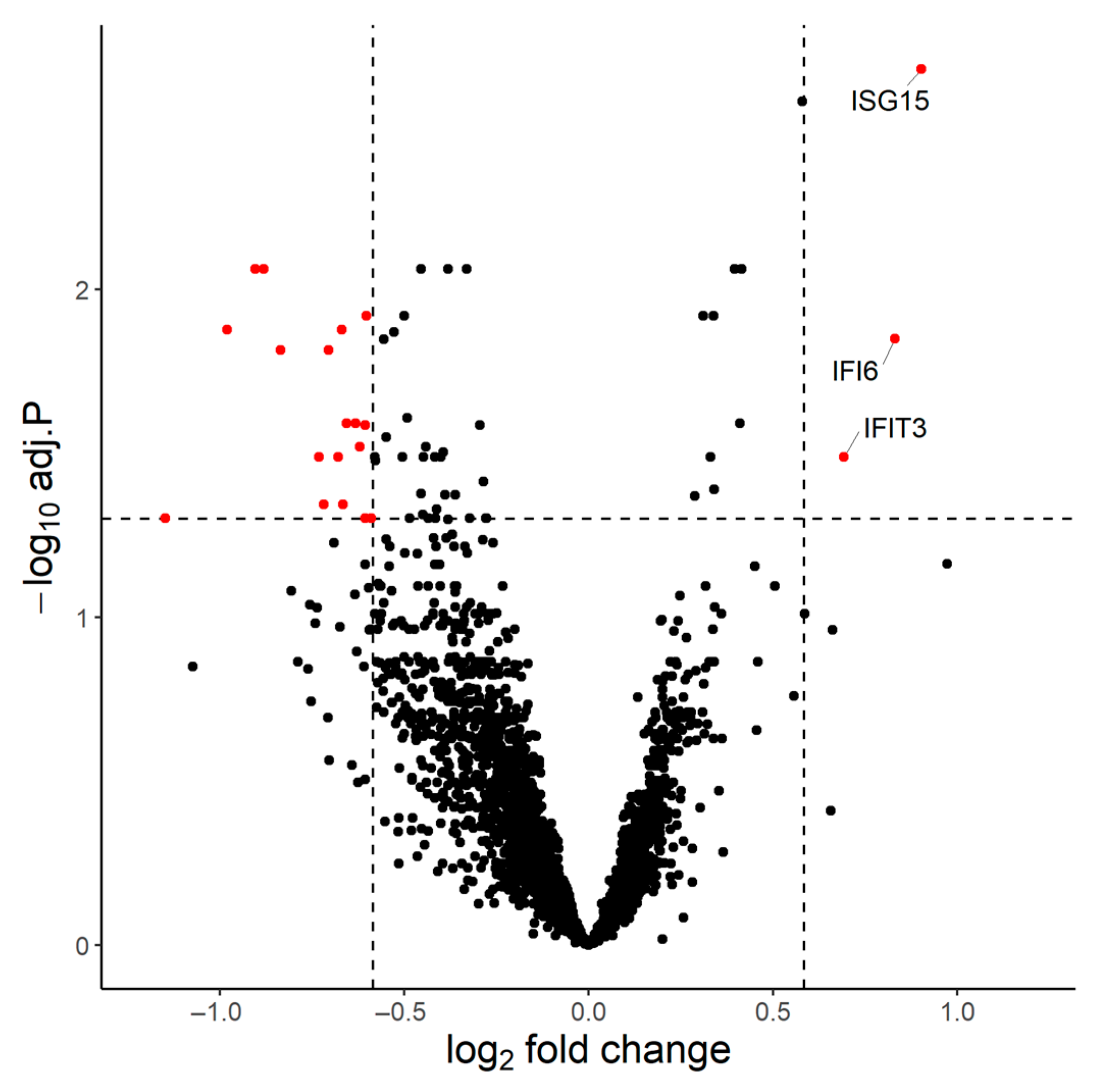 Vaccines 11 00103 g002