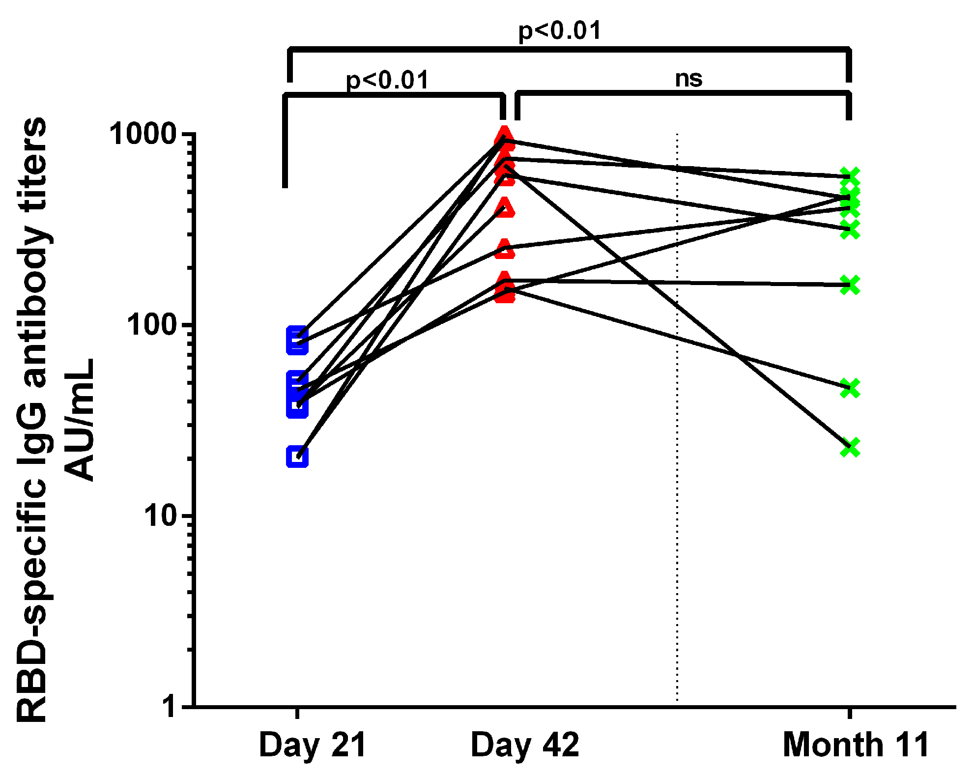 Vaccines 11 00103 g004