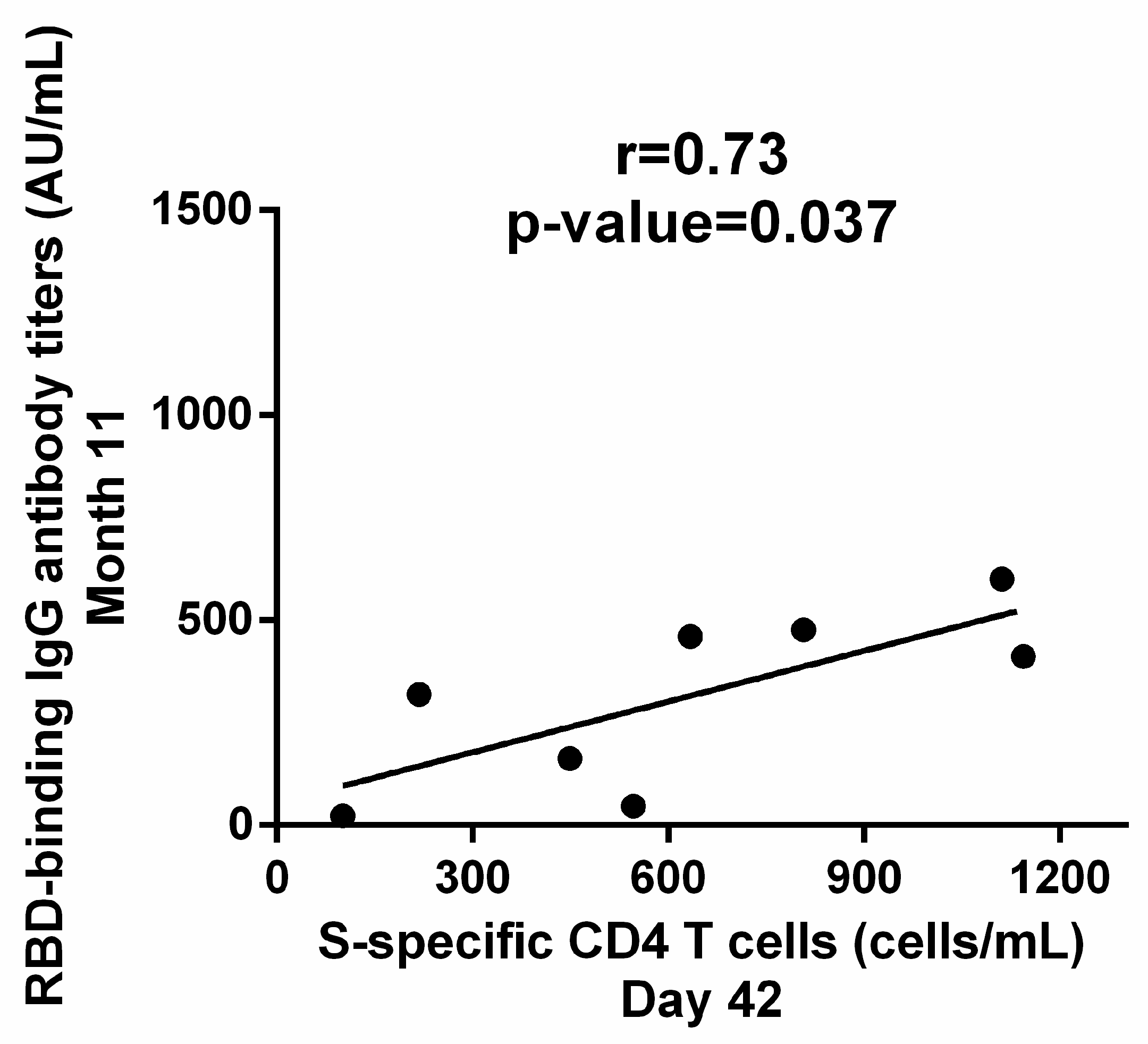 Vaccines 11 00103 g005