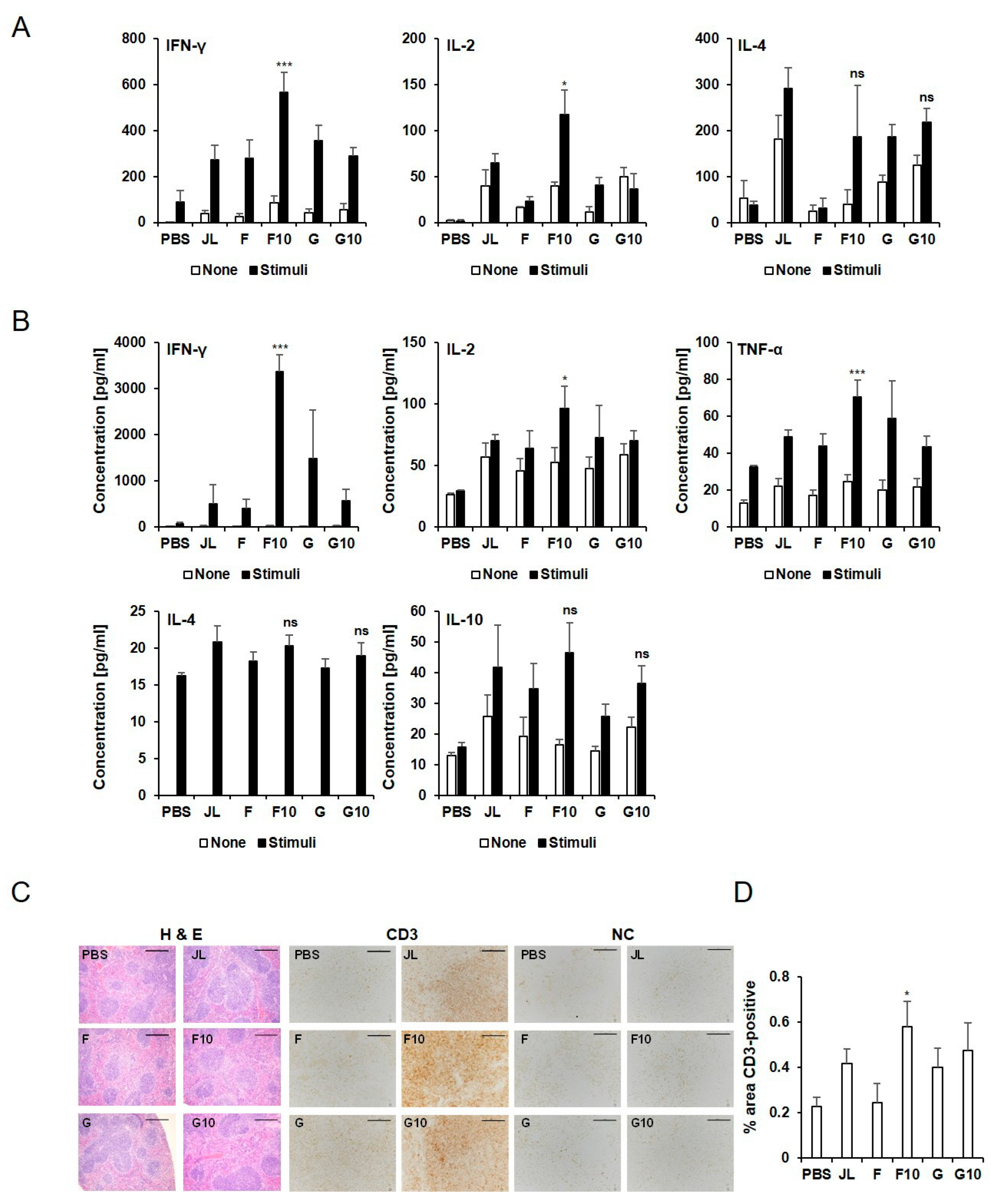 Vaccines 11 00106 g002