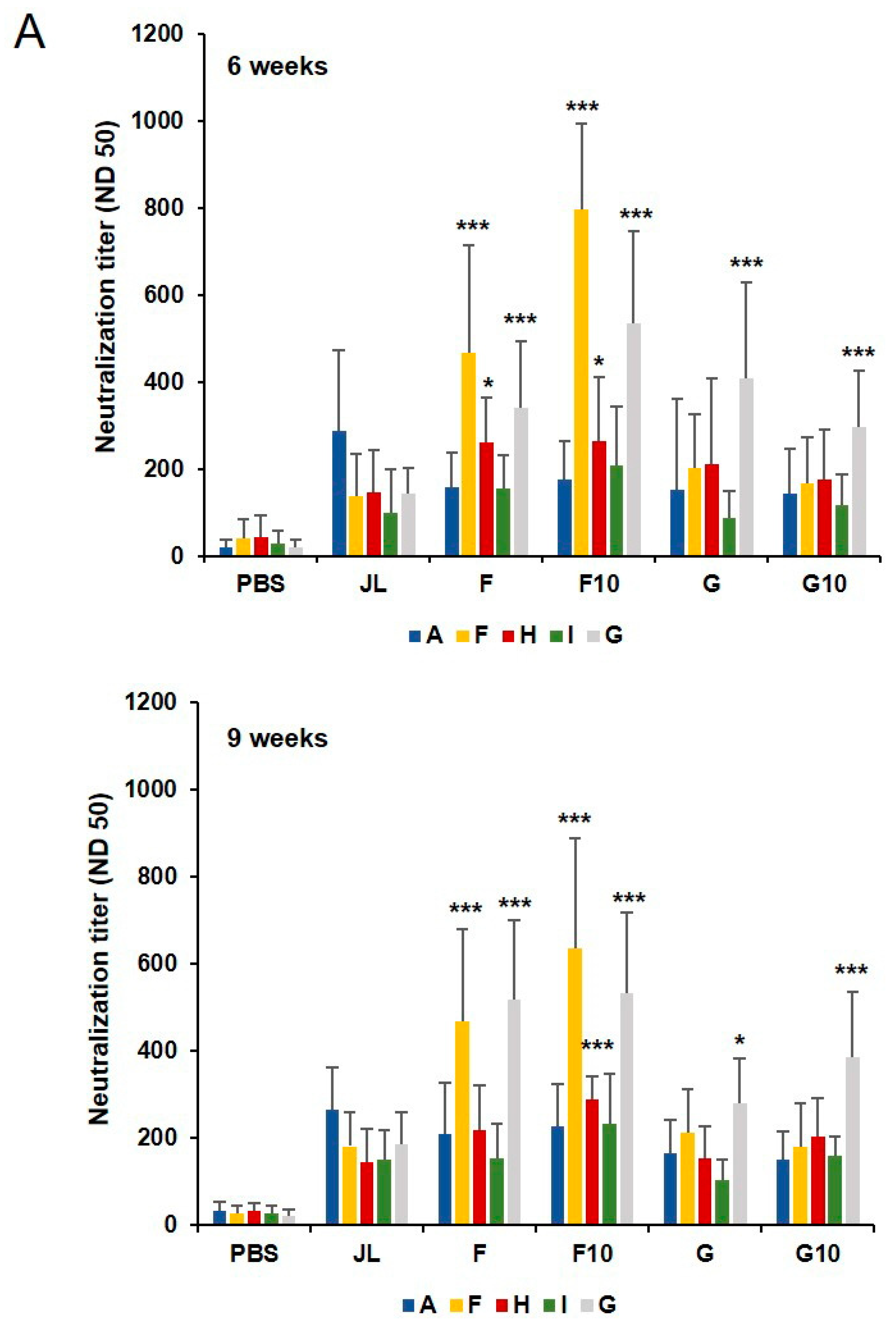 Vaccines 11 00106 g003