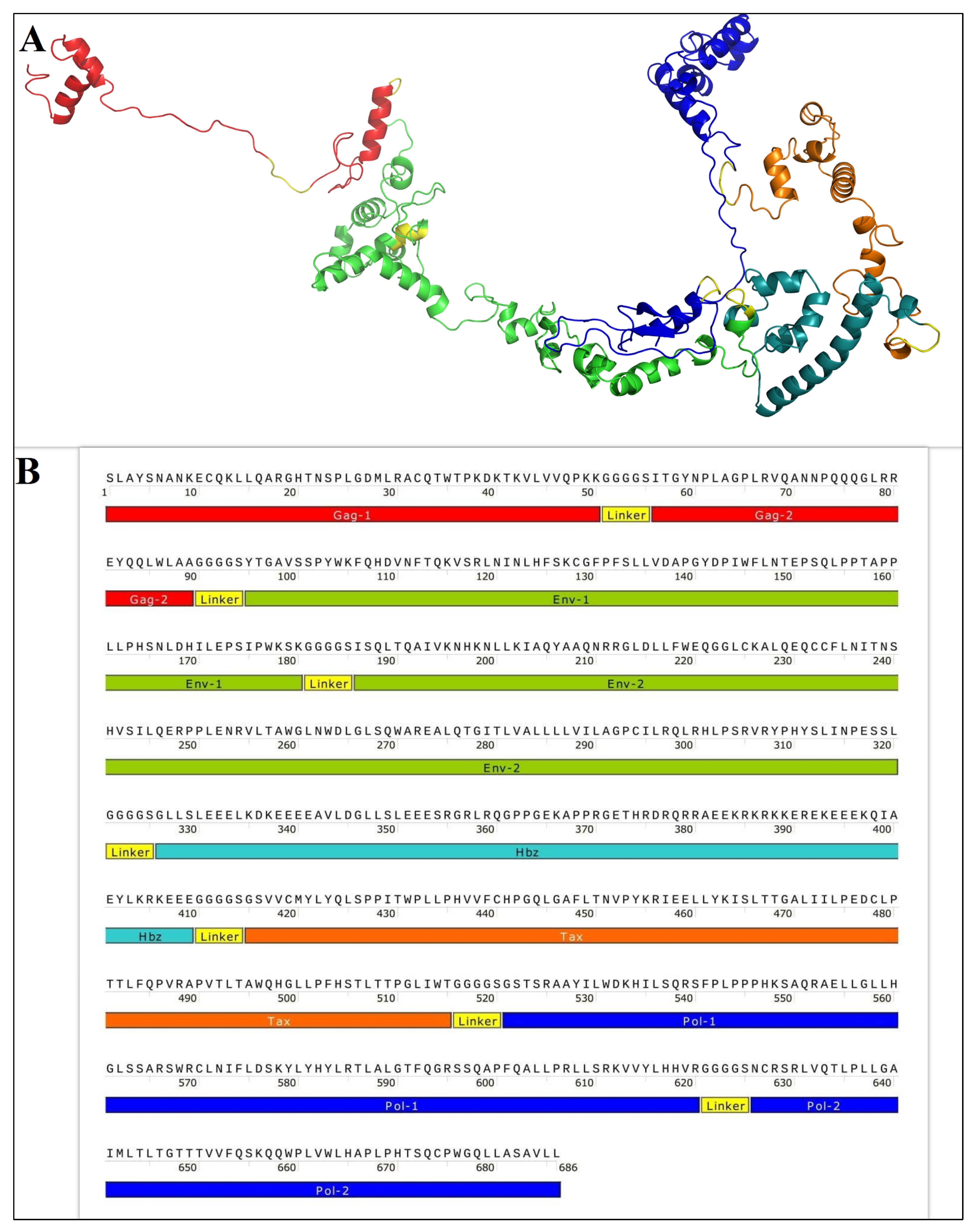 Vaccines 11 00115 g001