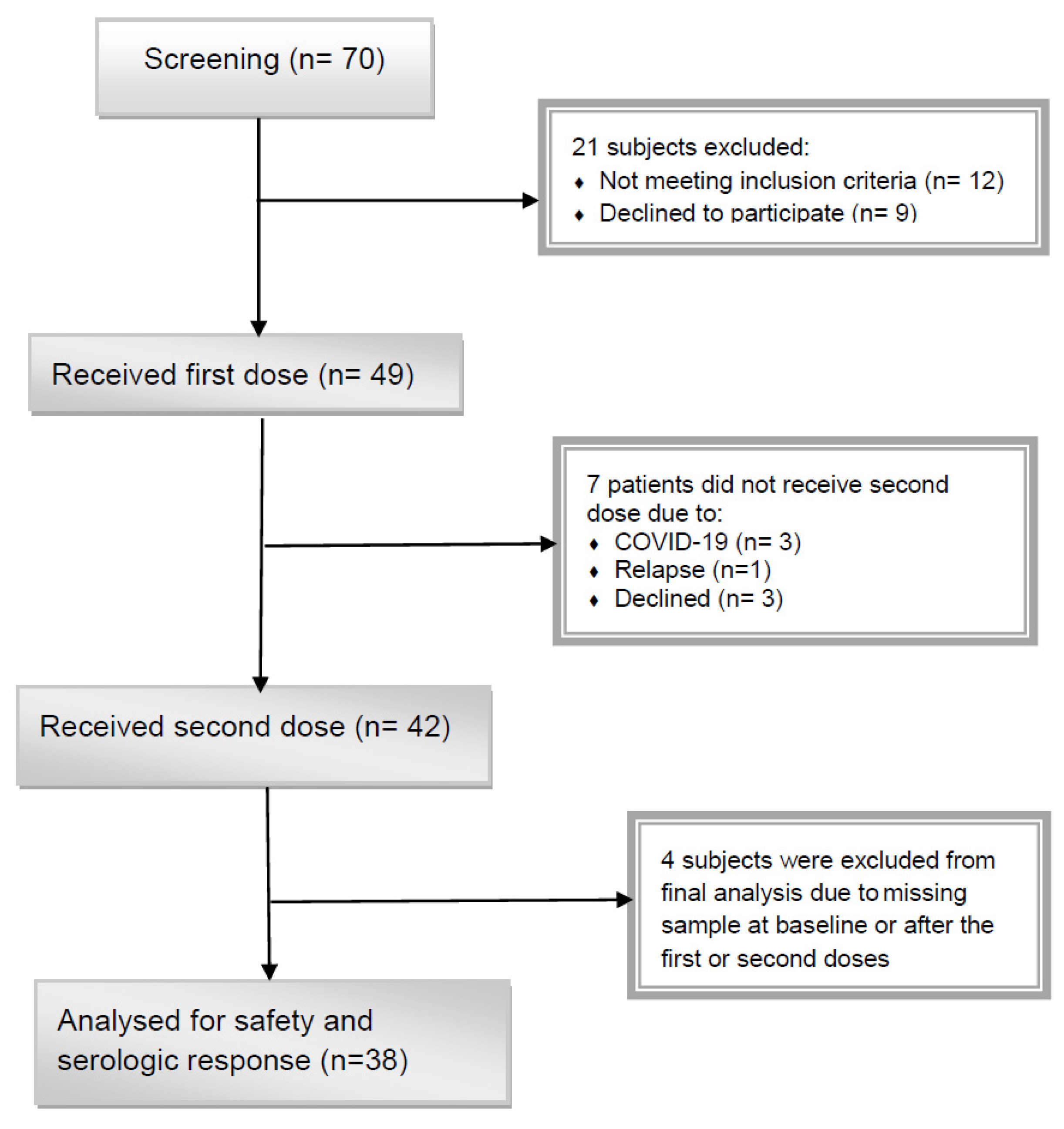 Vaccines 11 00117 g001 Vaccines 11 00117 g001