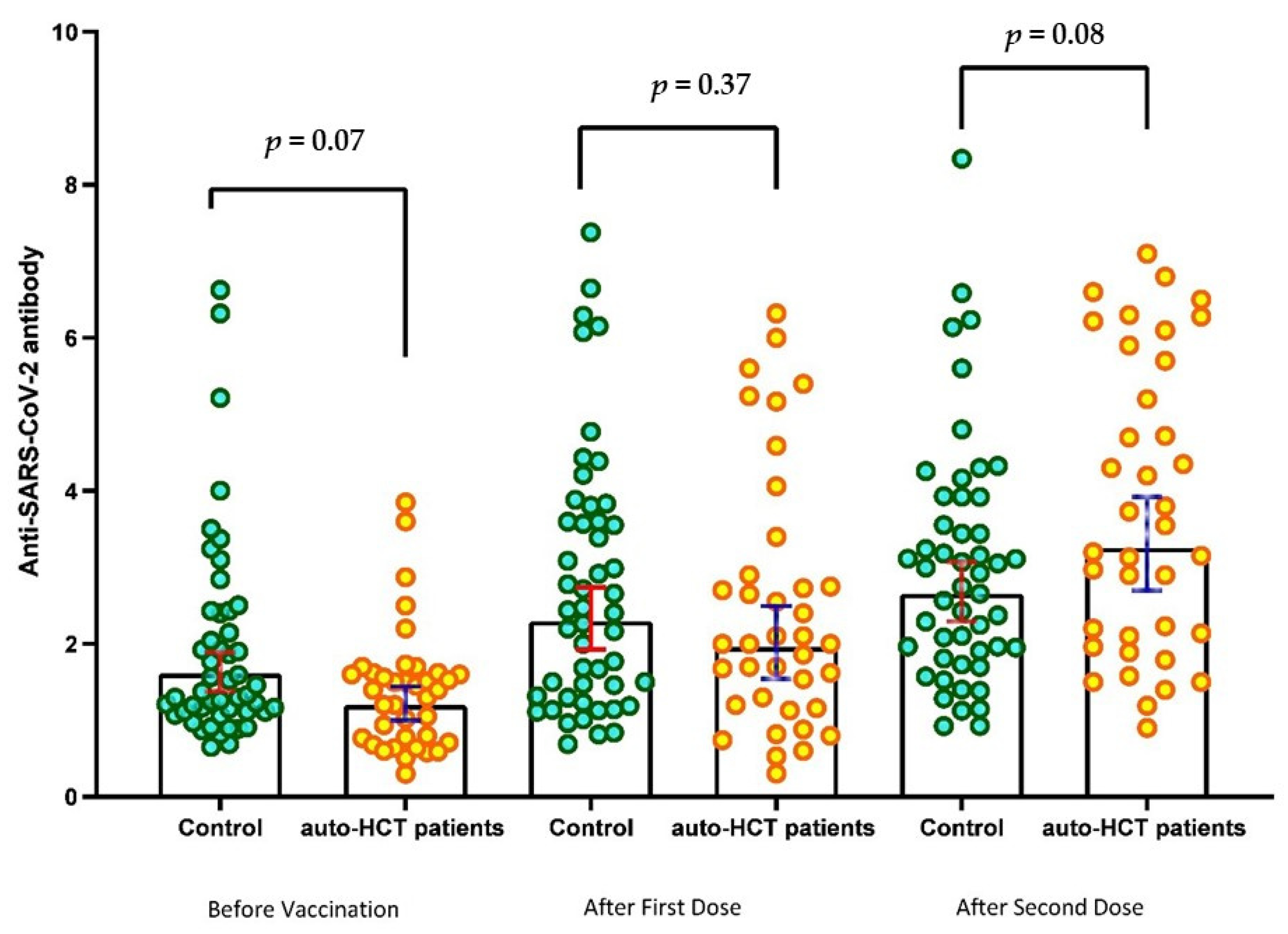 Vaccines 11 00117 g002 Vaccines 11 00117 g002