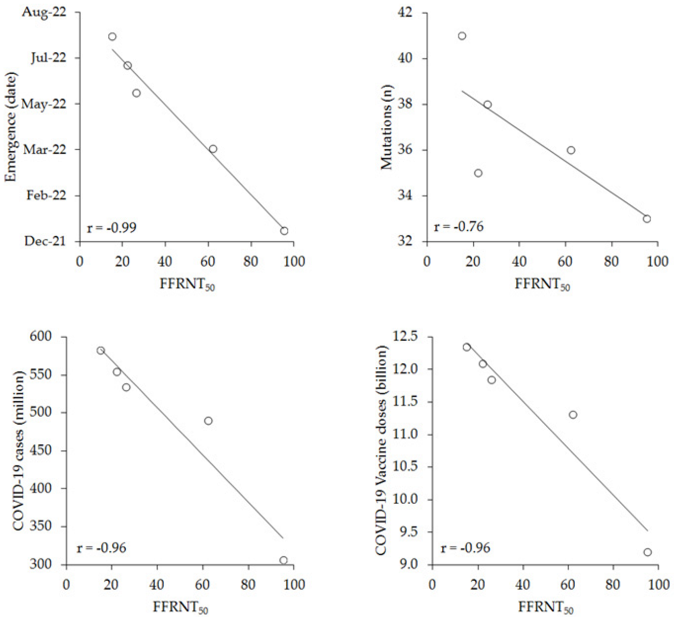 Vaccines 11 00128 g001