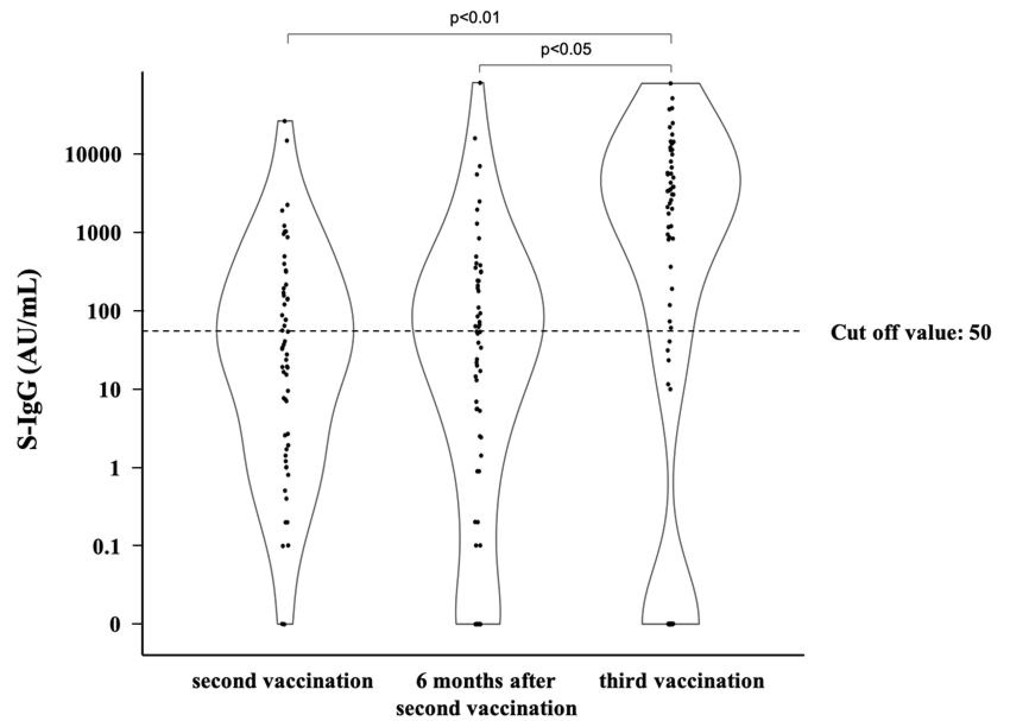 Vaccines 11 00134 g001