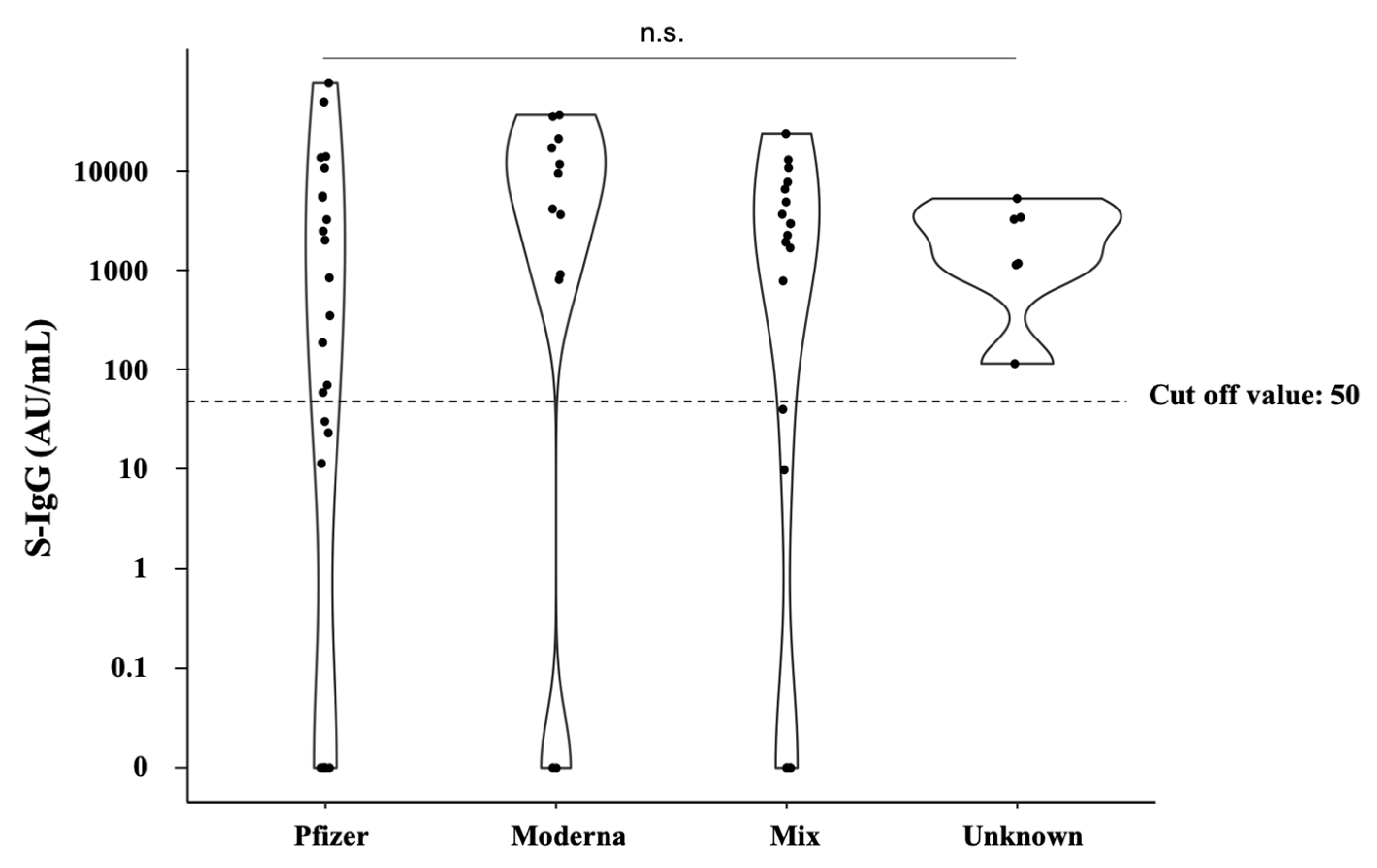 Vaccines 11 00134 g002