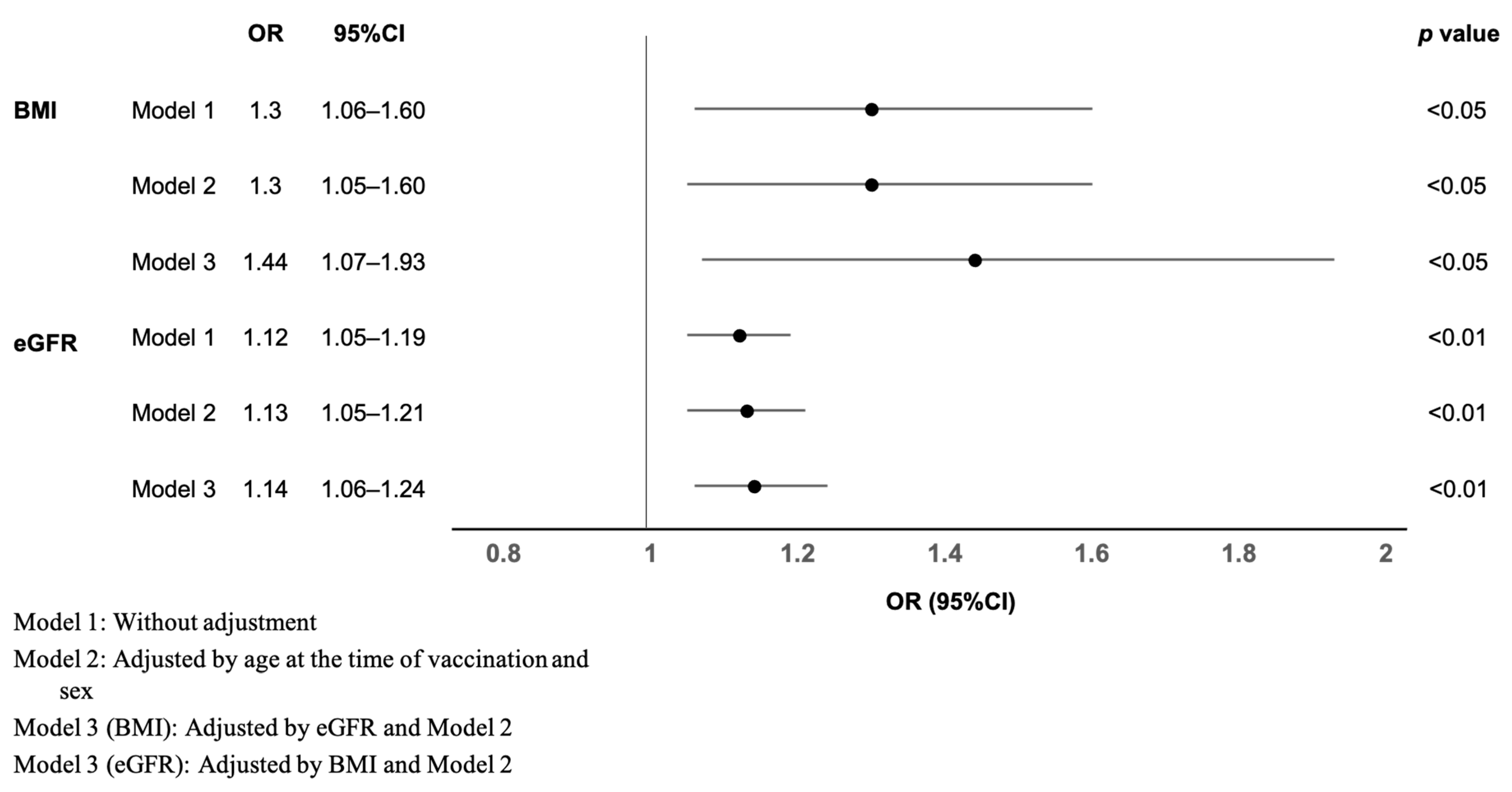 Vaccines 11 00134 g003
