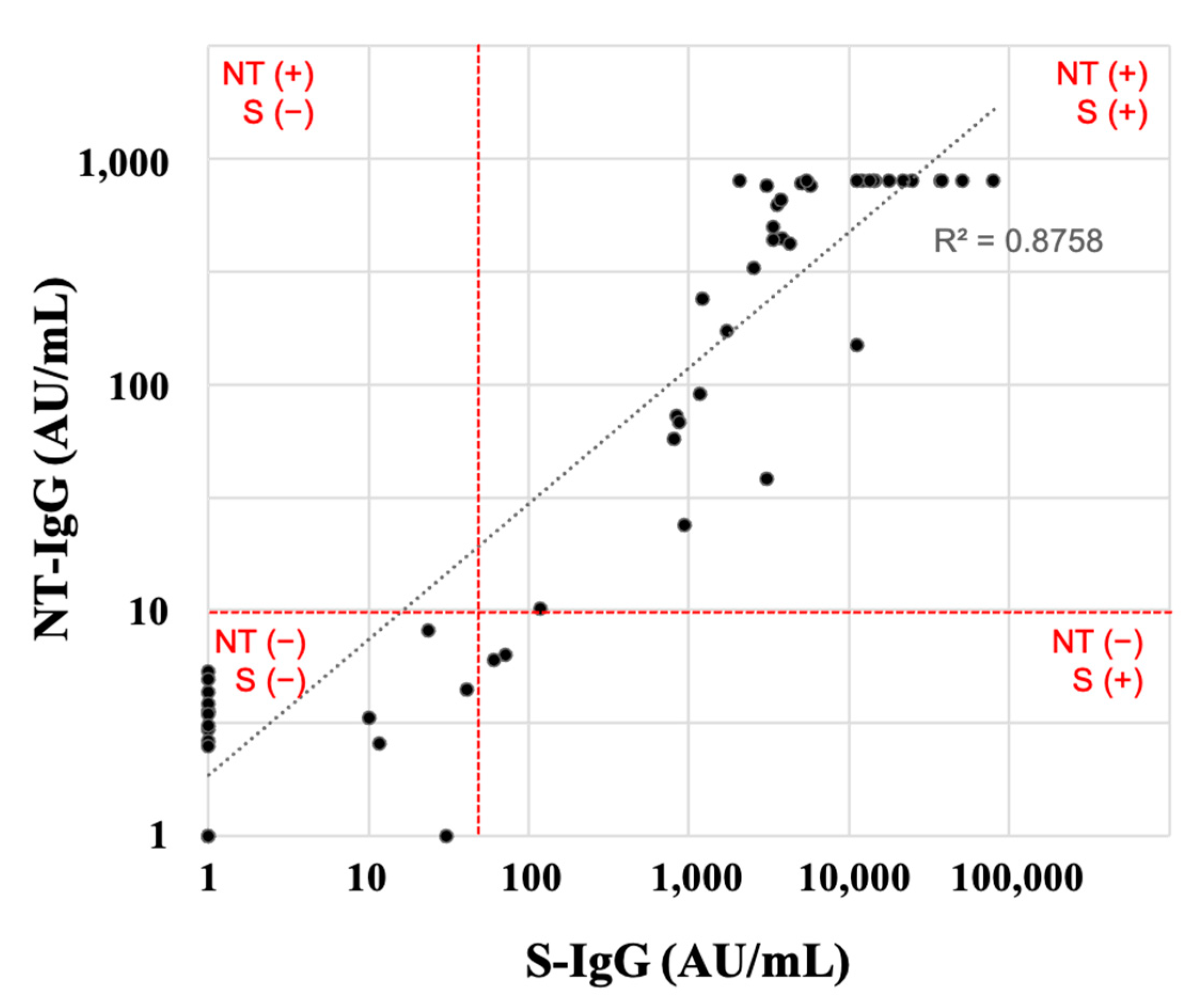 Vaccines 11 00134 g004