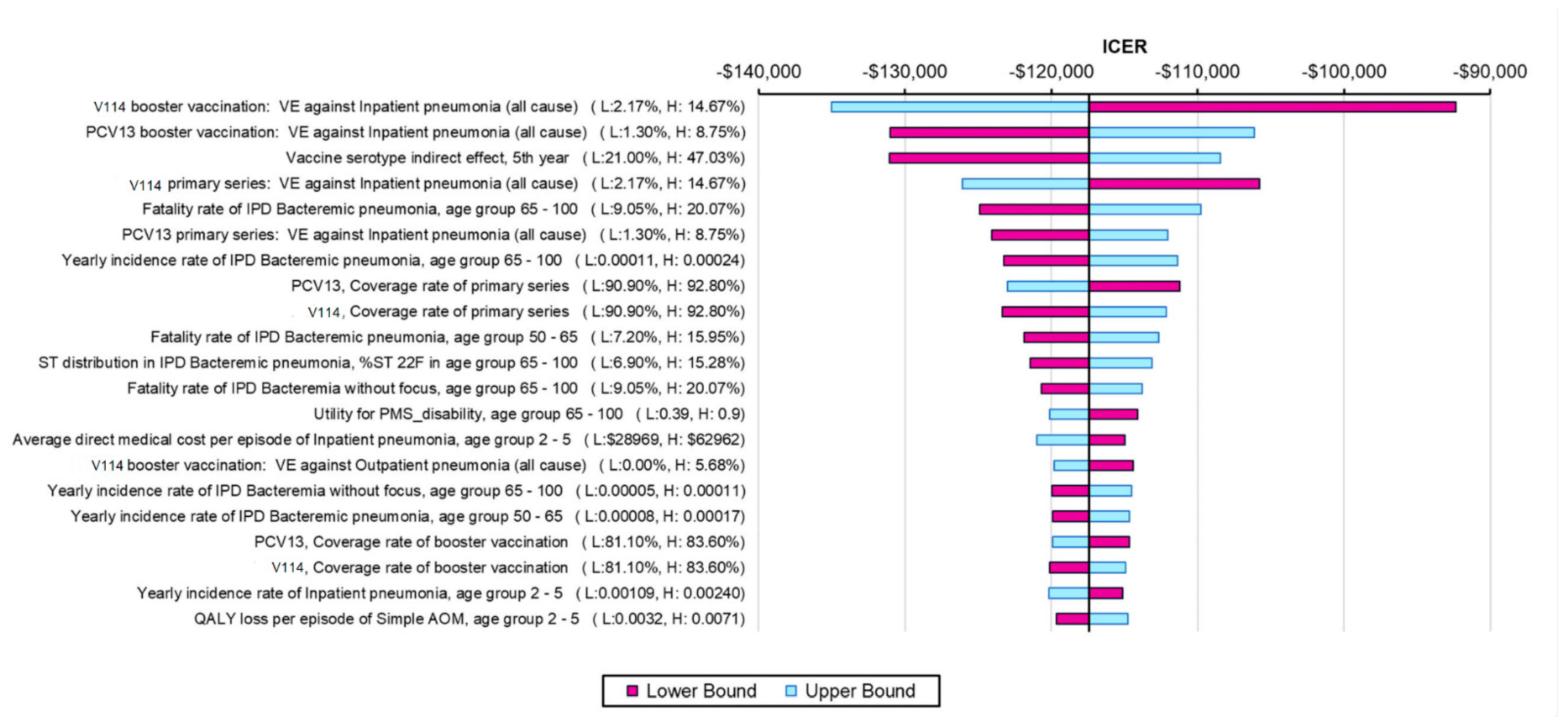 Vaccines 11 00135 g002
