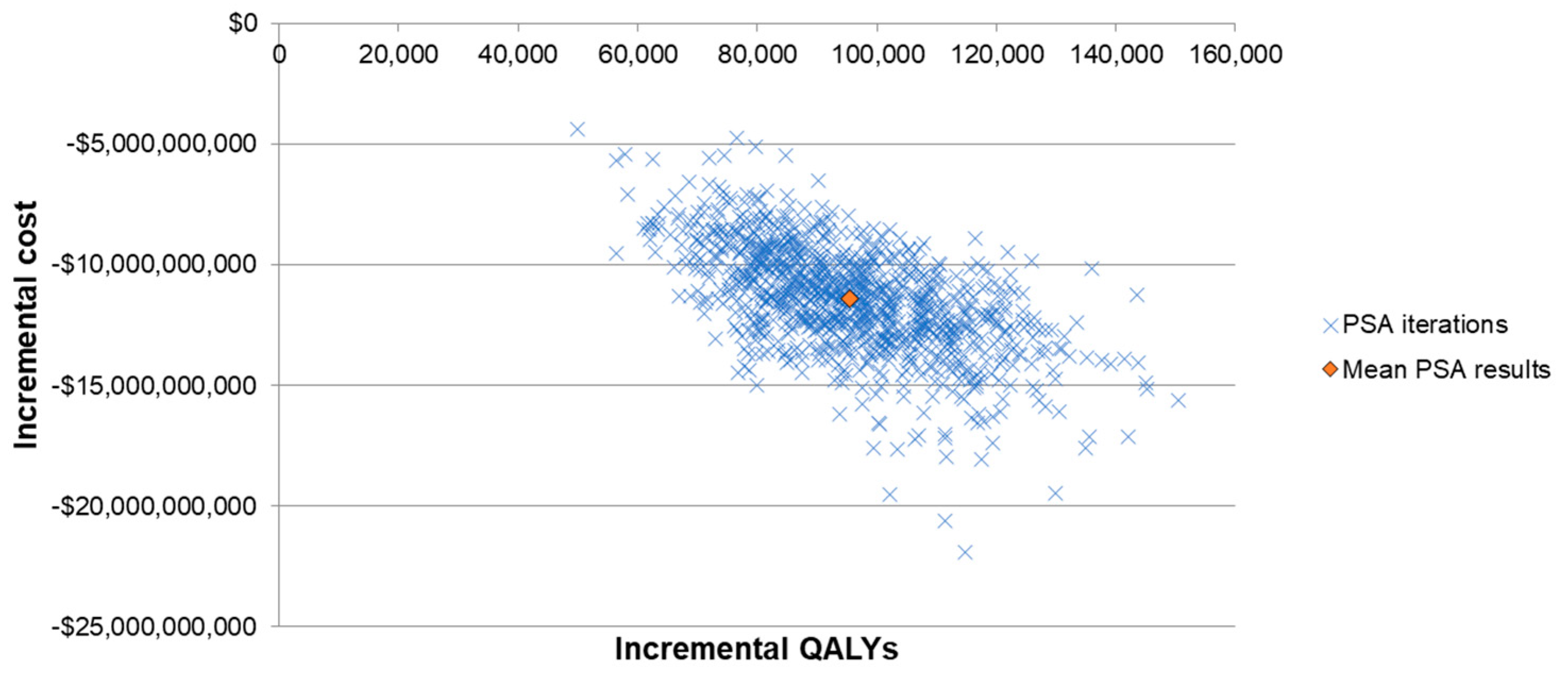 Vaccines 11 00135 g003