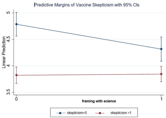 Vaccines 11 00137 g0a1